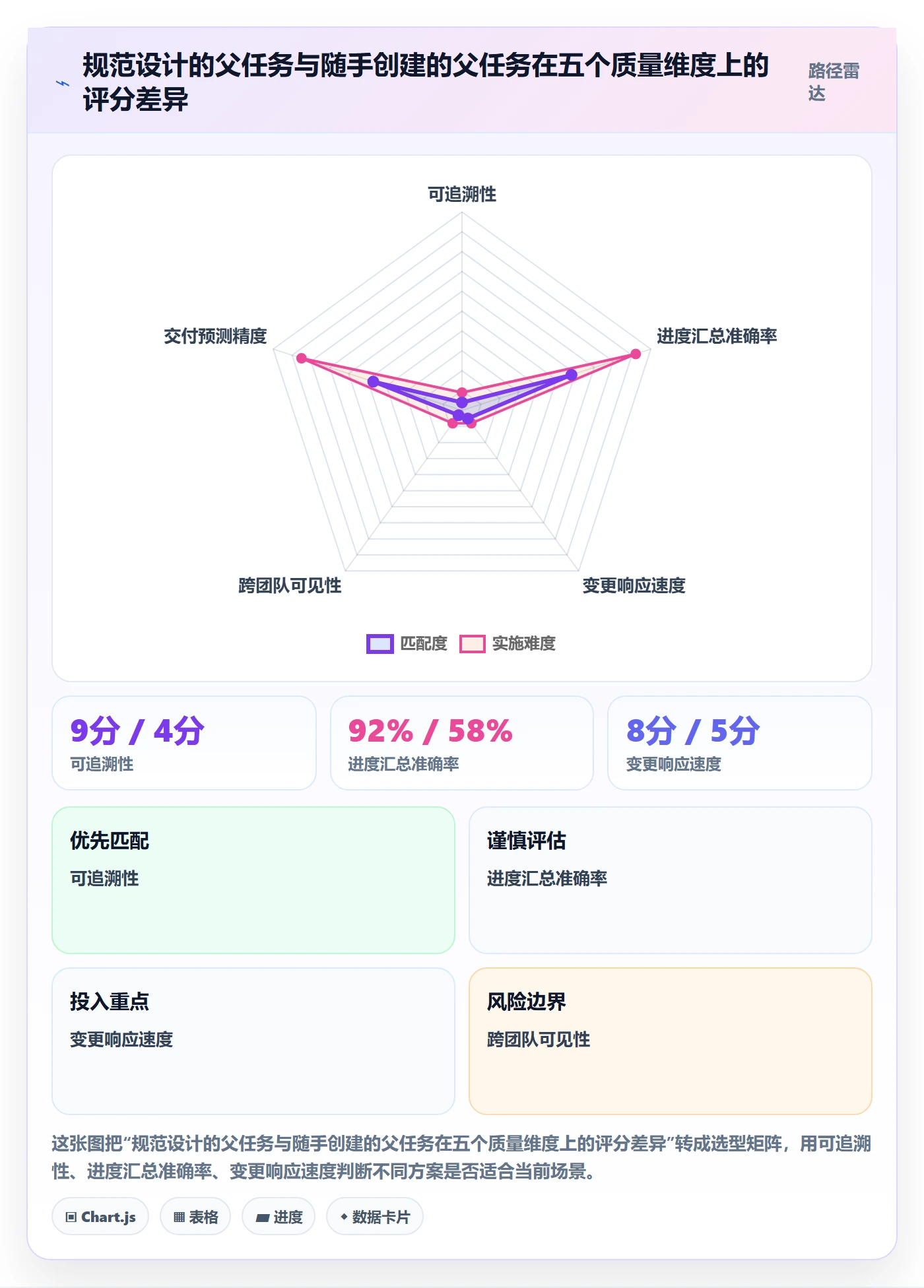 父任务怎么做?PMO效率提升:任务管理从0到1