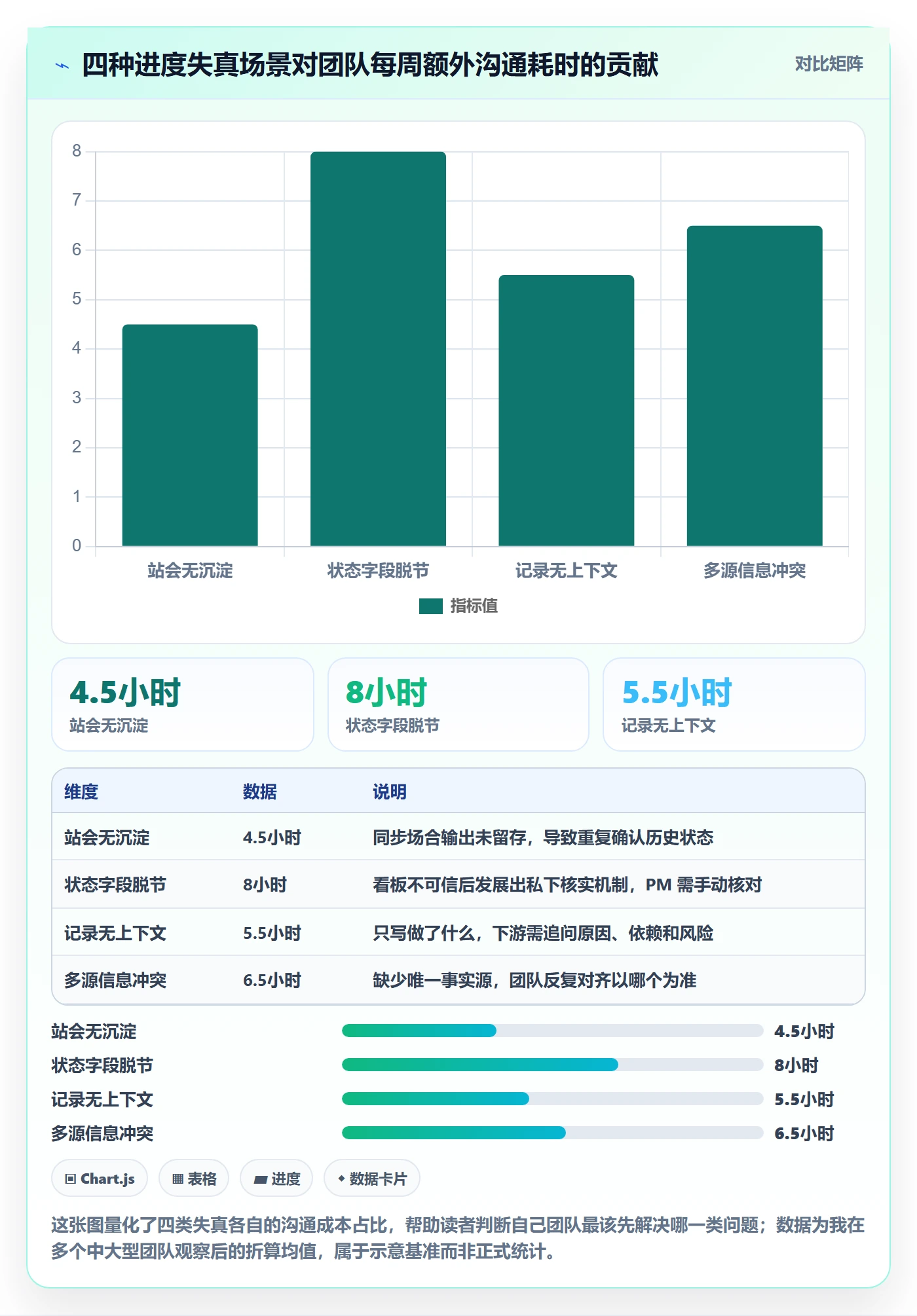 更新记录管理指南：项目成员如何做好进度跟踪，入门指南全流程