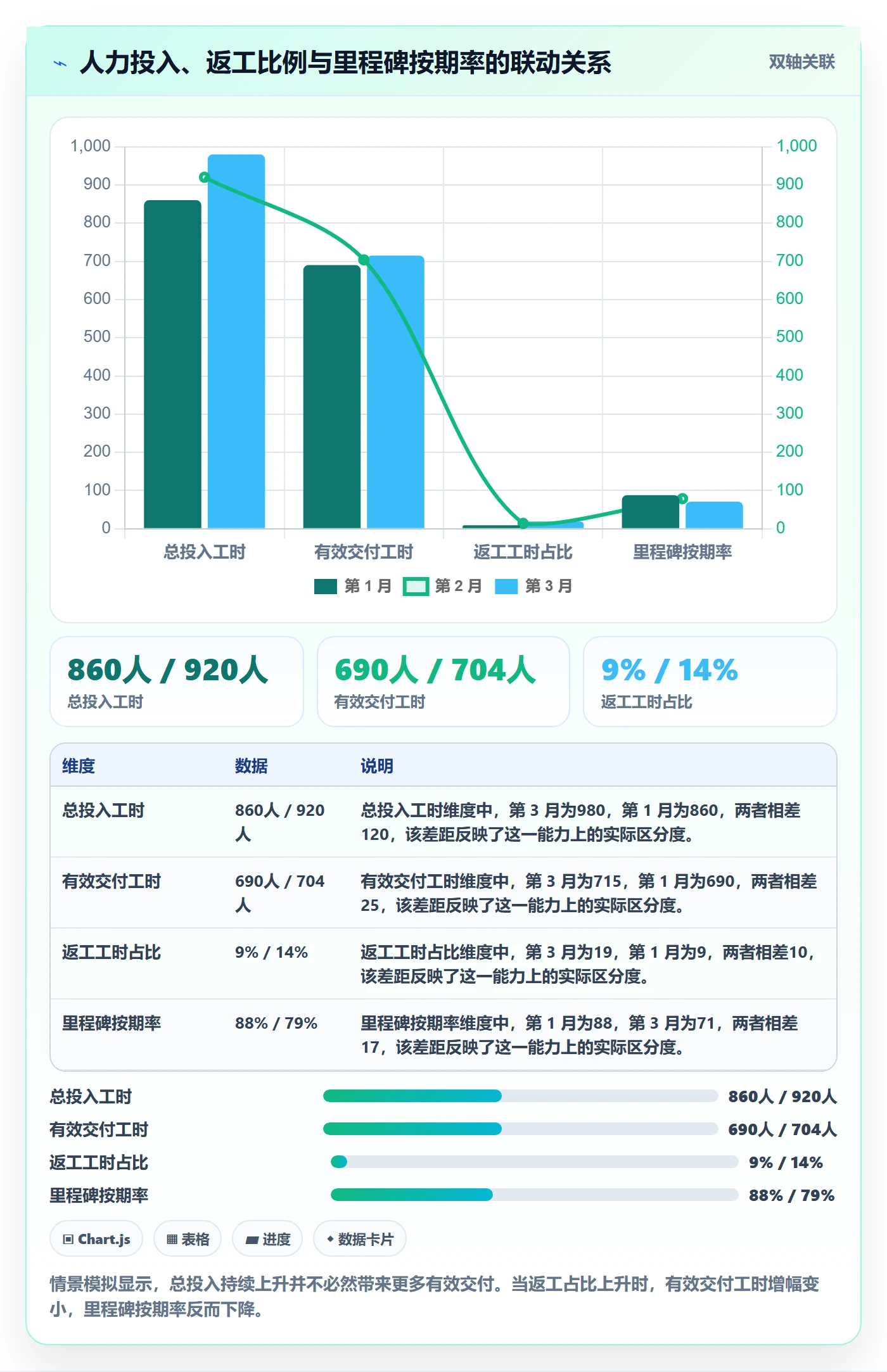 人员投入实操方法：实施团队提升人力资源计划效率的数据分析方法与模板