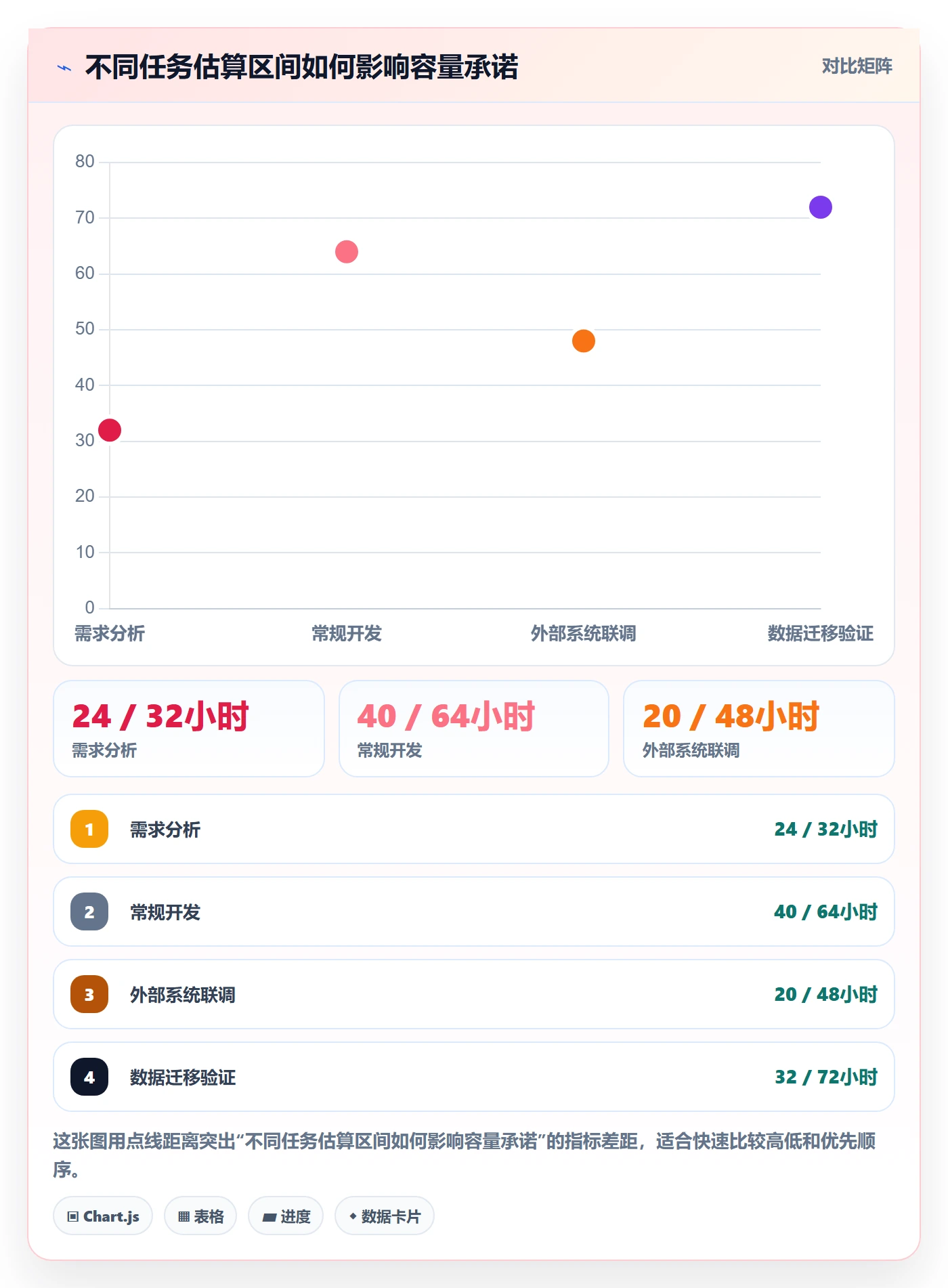 可用工时管理指南：项目负责人如何做好人力资源计划，最佳实践全流程