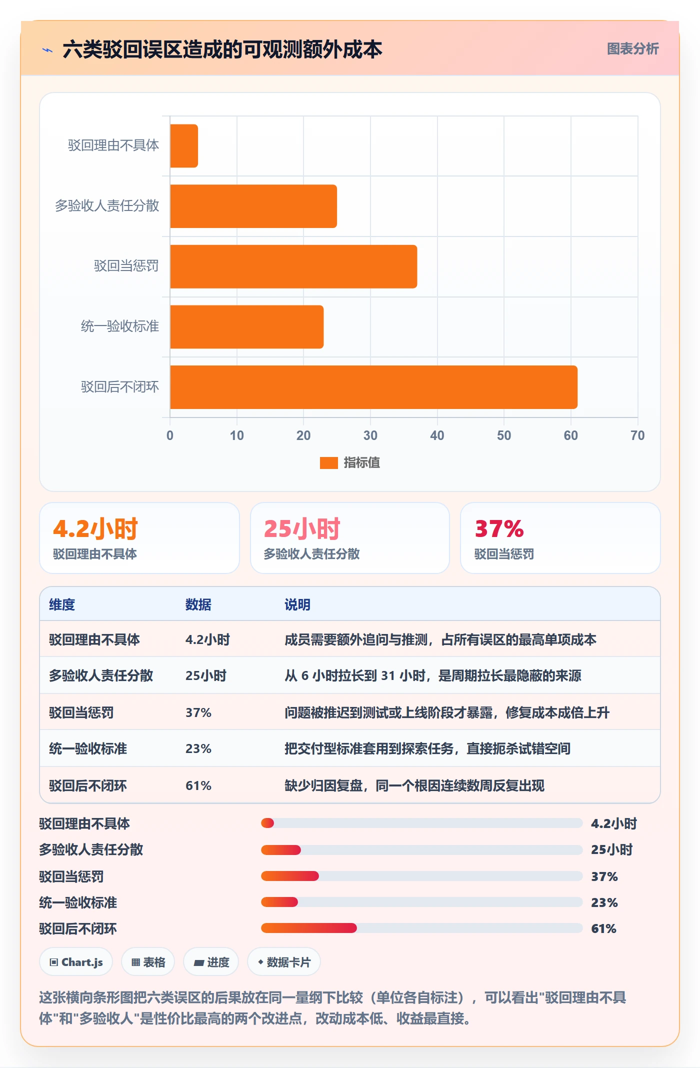 驳回实操方法:项目成员提升任务验收效率的流程优化方法与模板
