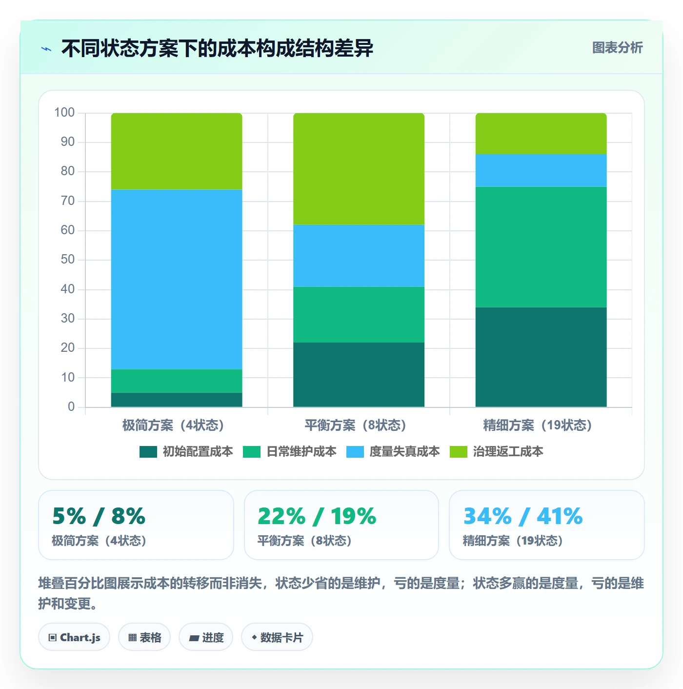 状态怎么做?产品经理最佳实践:任务属性从0到1