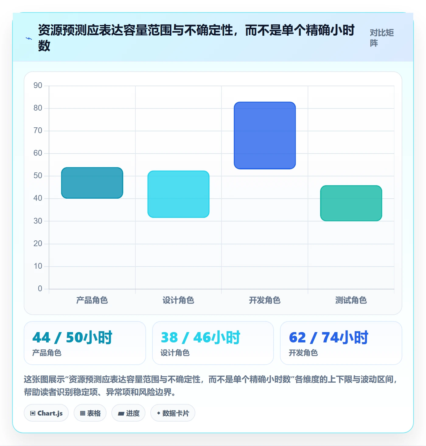 资源负载空闲资源教程:产品经理最佳实践,避坑指南