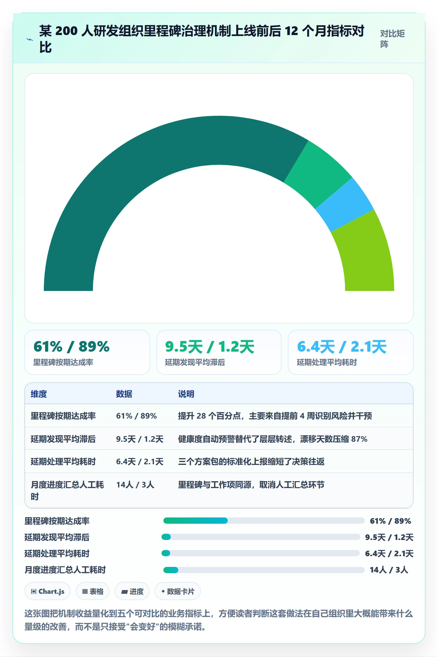 里程碑节点延期全流程:项目成员落地方案与一文讲清