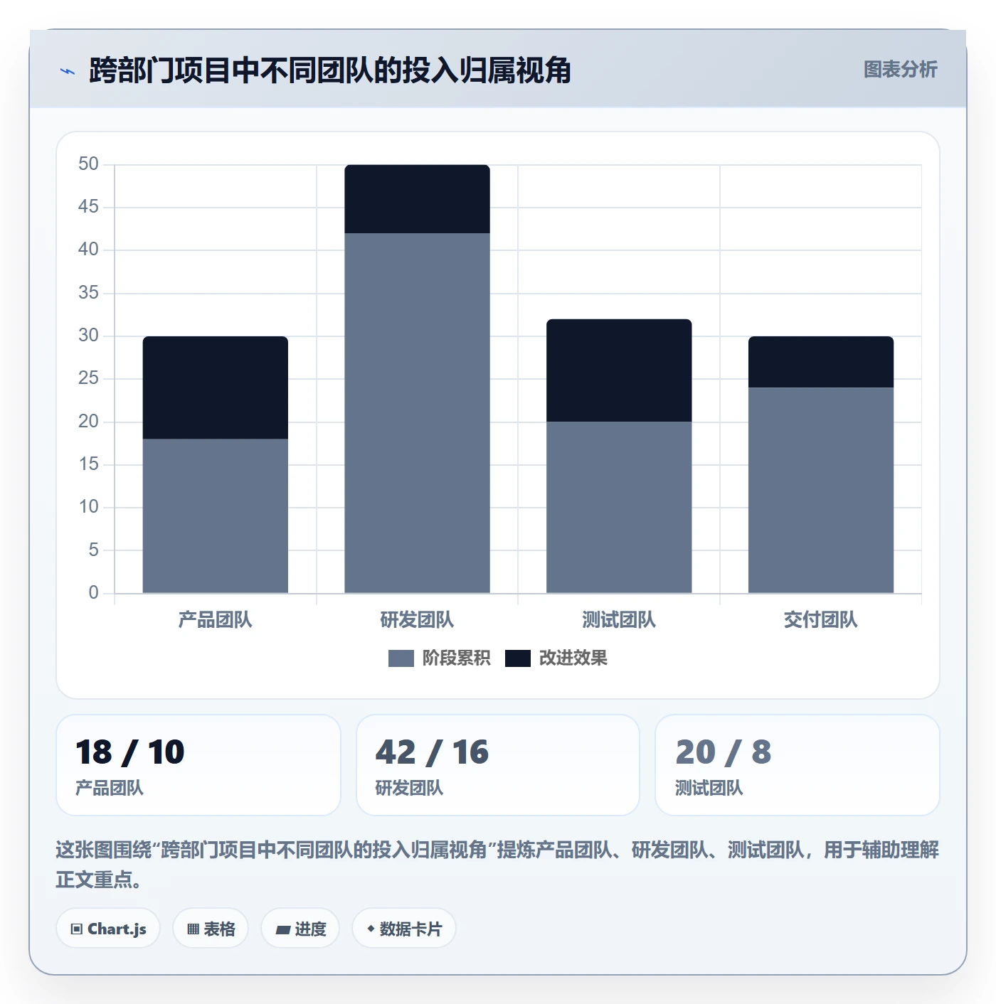 工时审核怎么做?跨部门团队实操方法:工时管理从0到1