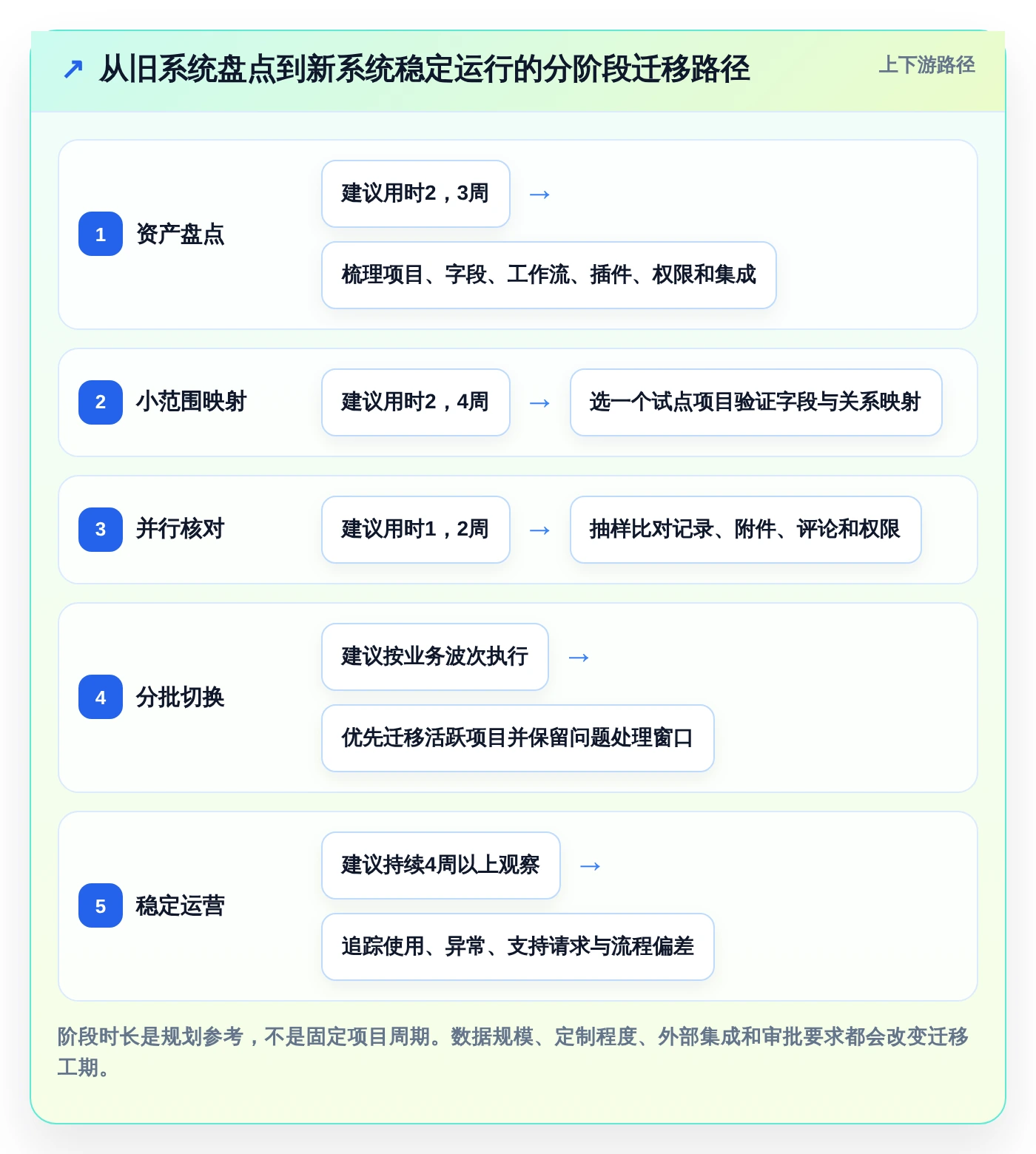 2026年项目管理新趋势:6款顶级pmc软件工具深度对比