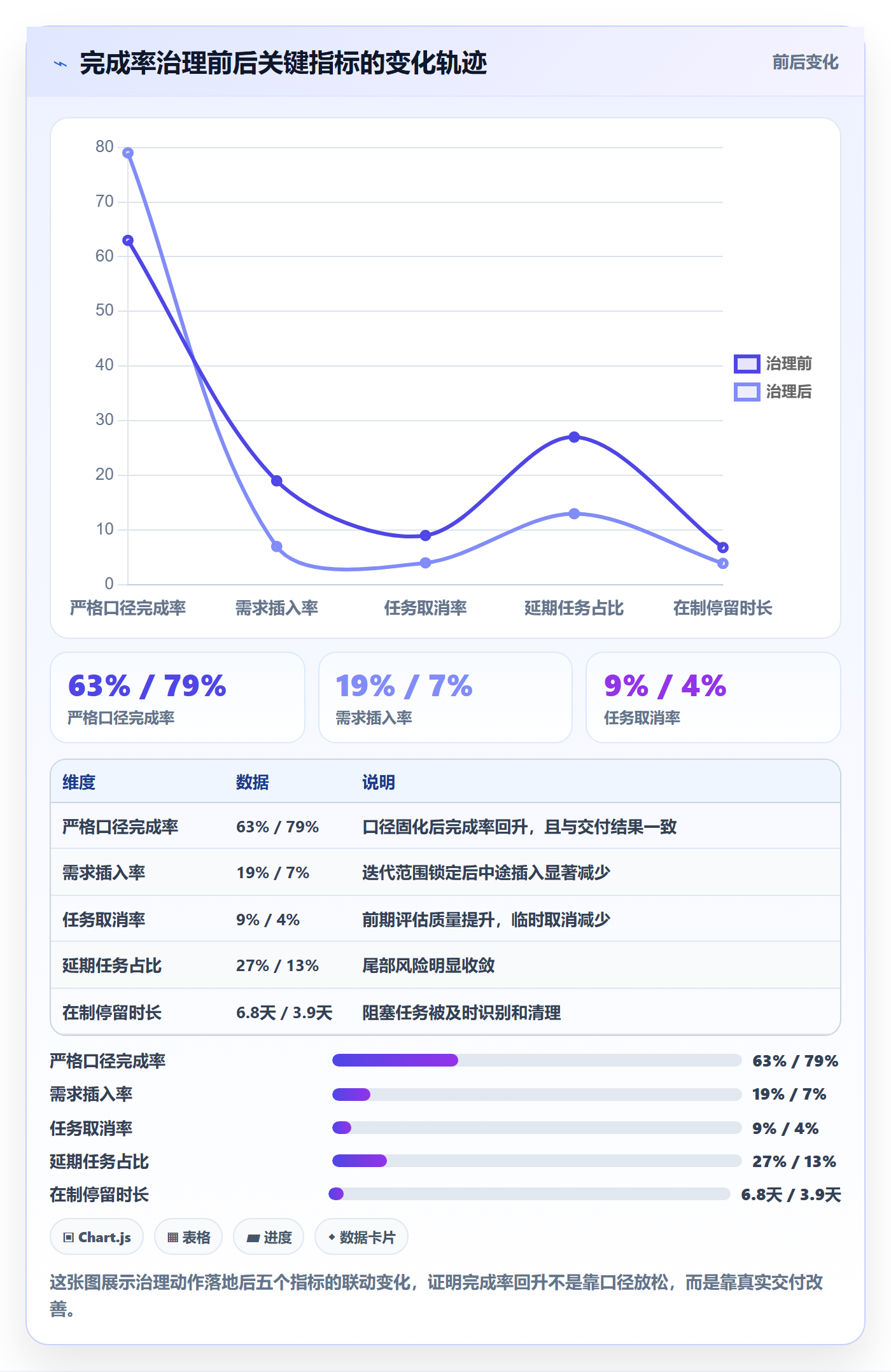 完成率最佳实践:企业管理者进度管理入门指南,常见问题