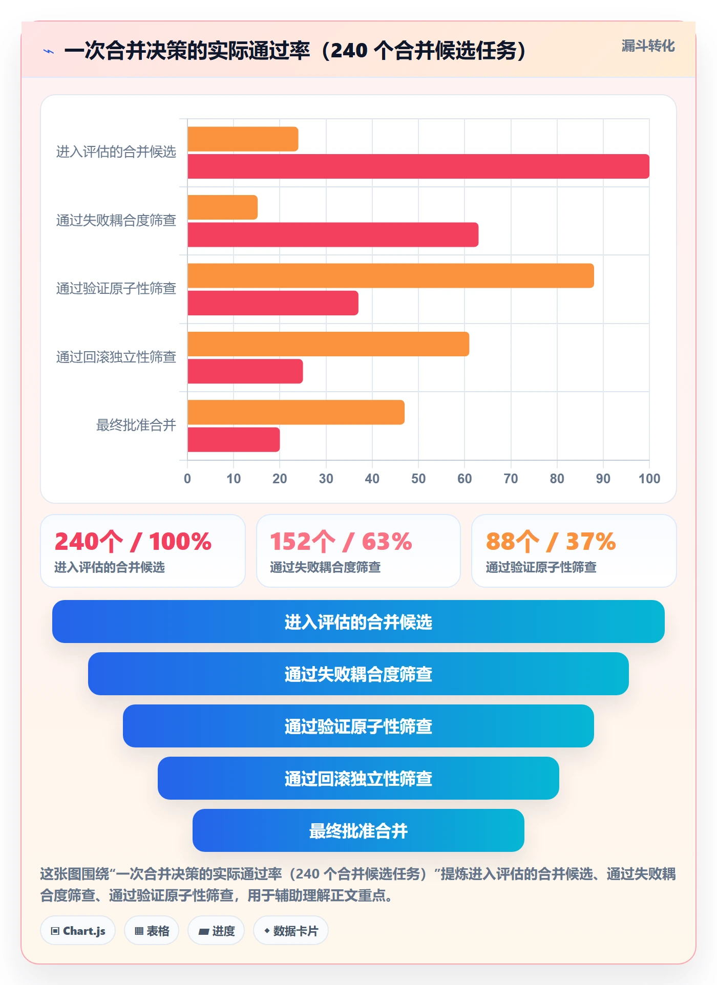 任务合并管理指南：研发团队如何做好任务管理，风险控制全流程