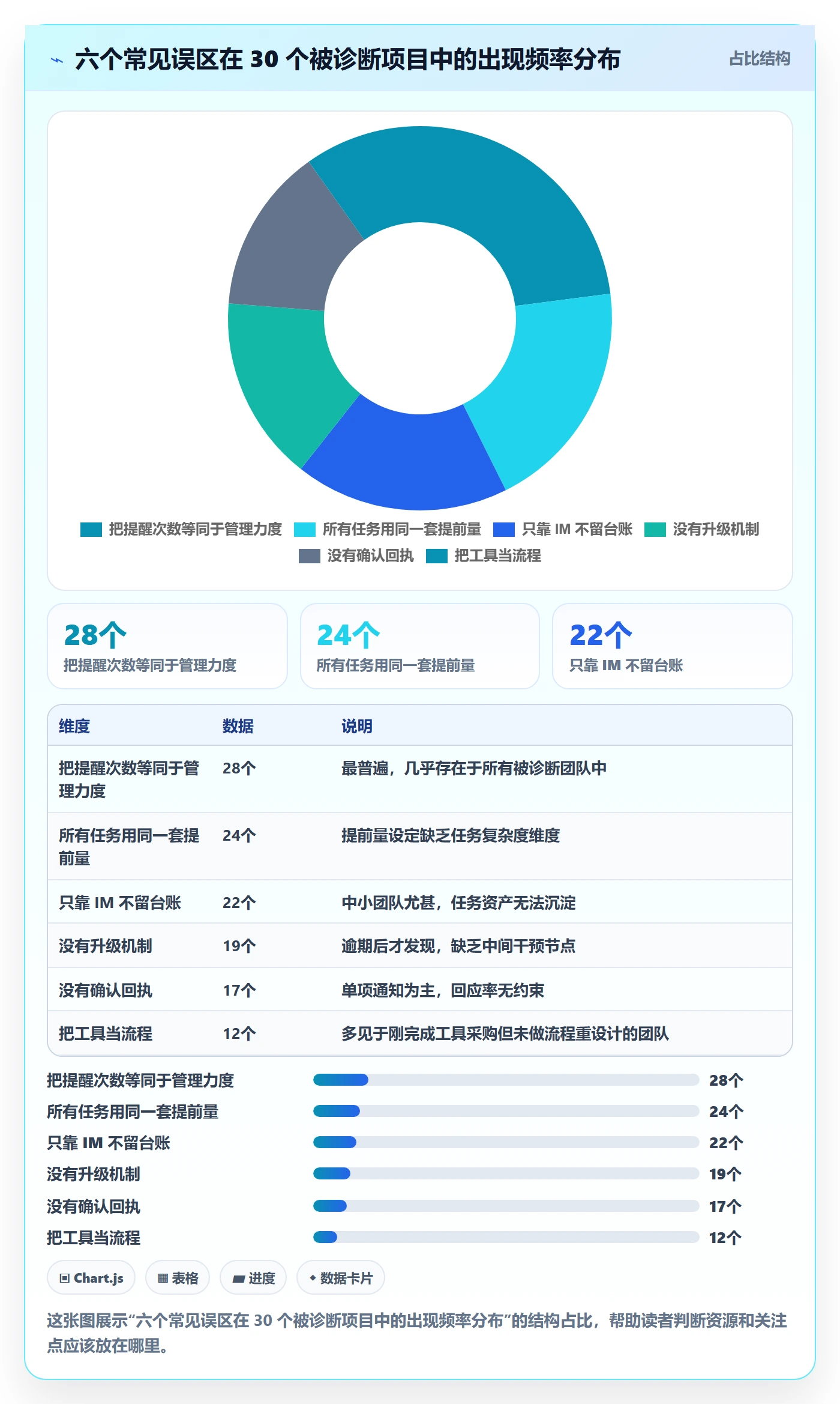 提前提醒管理方法大全:项目经理任务提醒流程优化落地清单