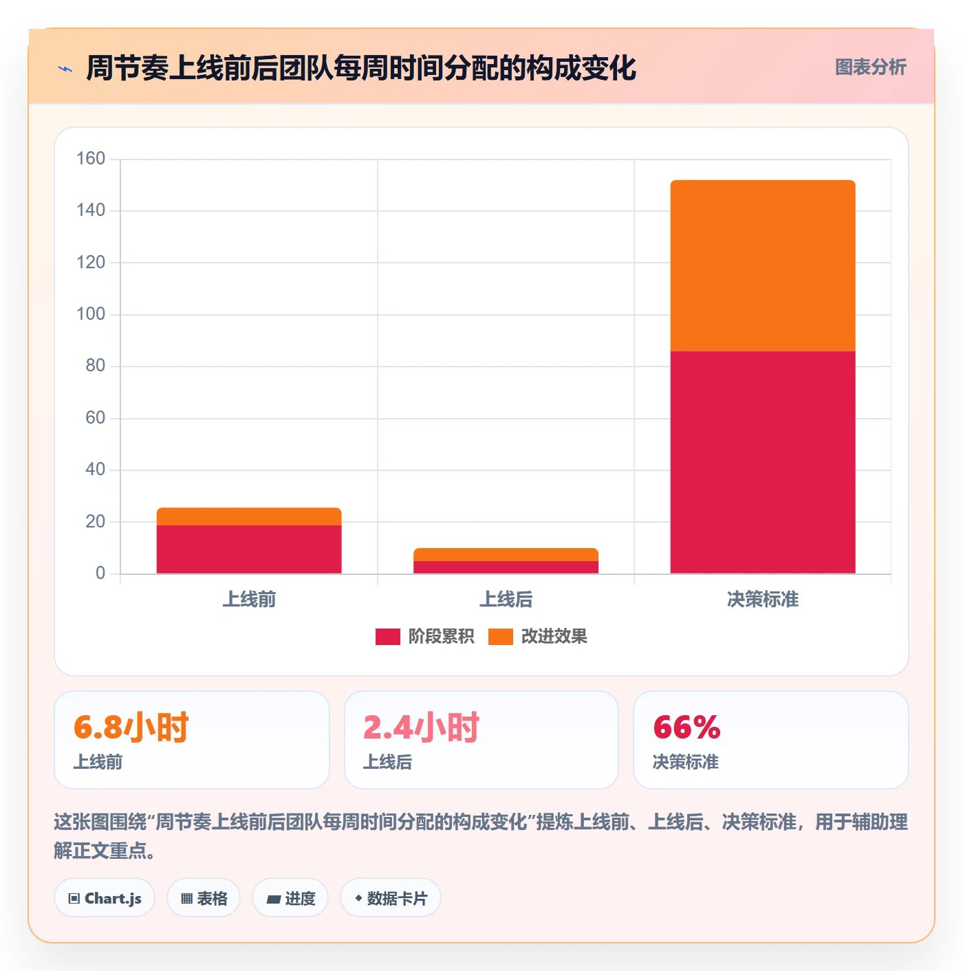 完成实操方法:实施团队提升任务执行效率的实操方法方法与模板