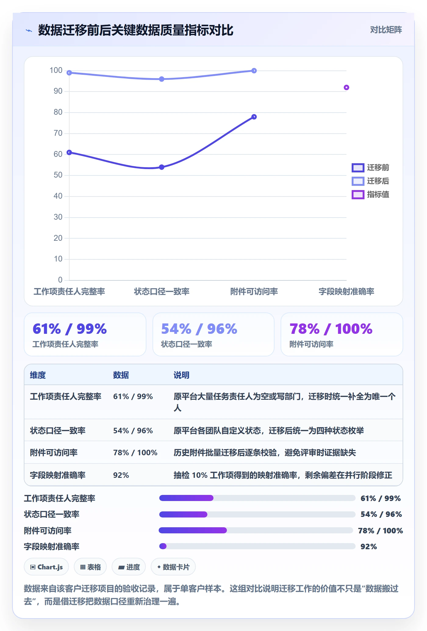 阶段任务落地方案:企业管理者开展项目阶段的落地方案案例解析