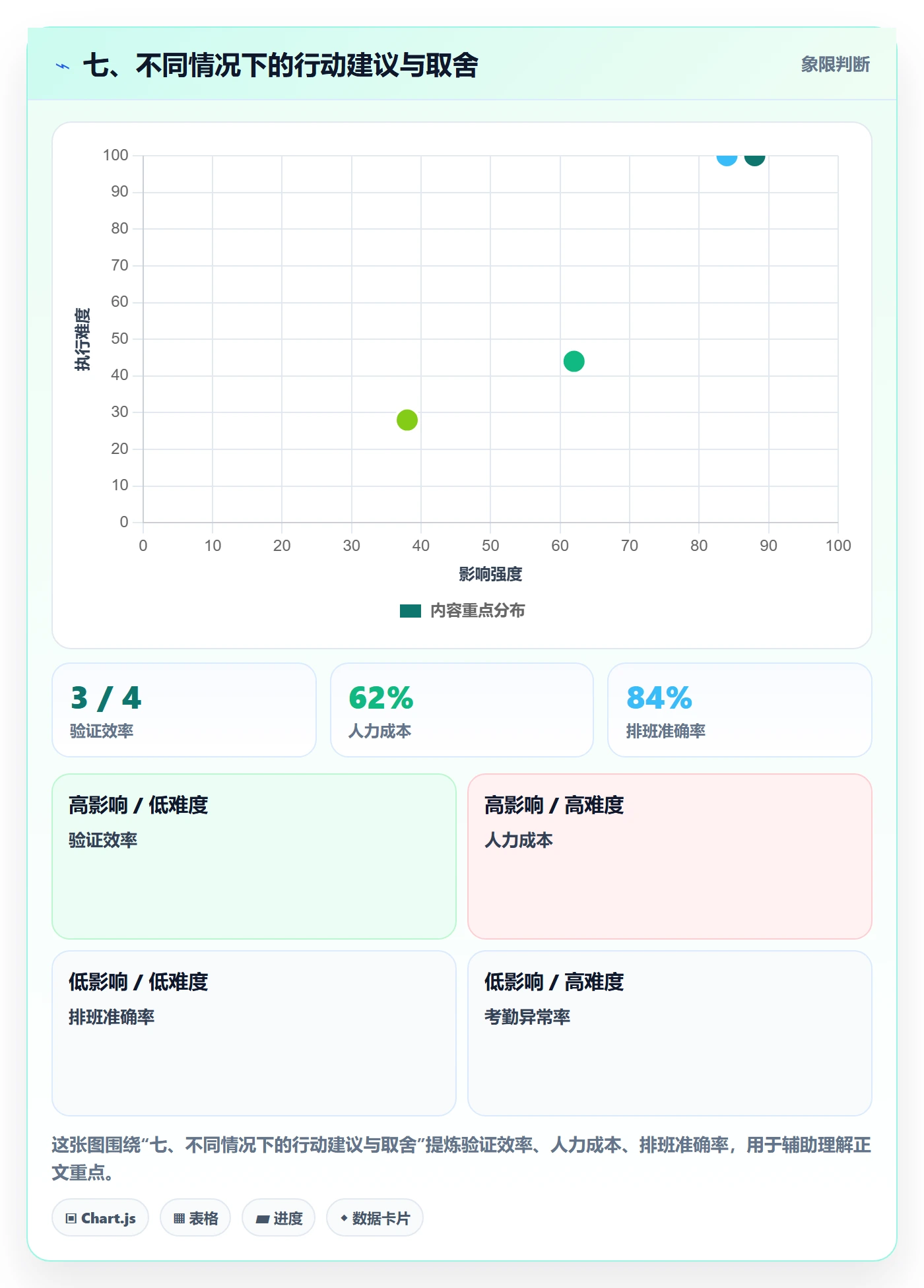 七、不同情况下的行动建议与取舍