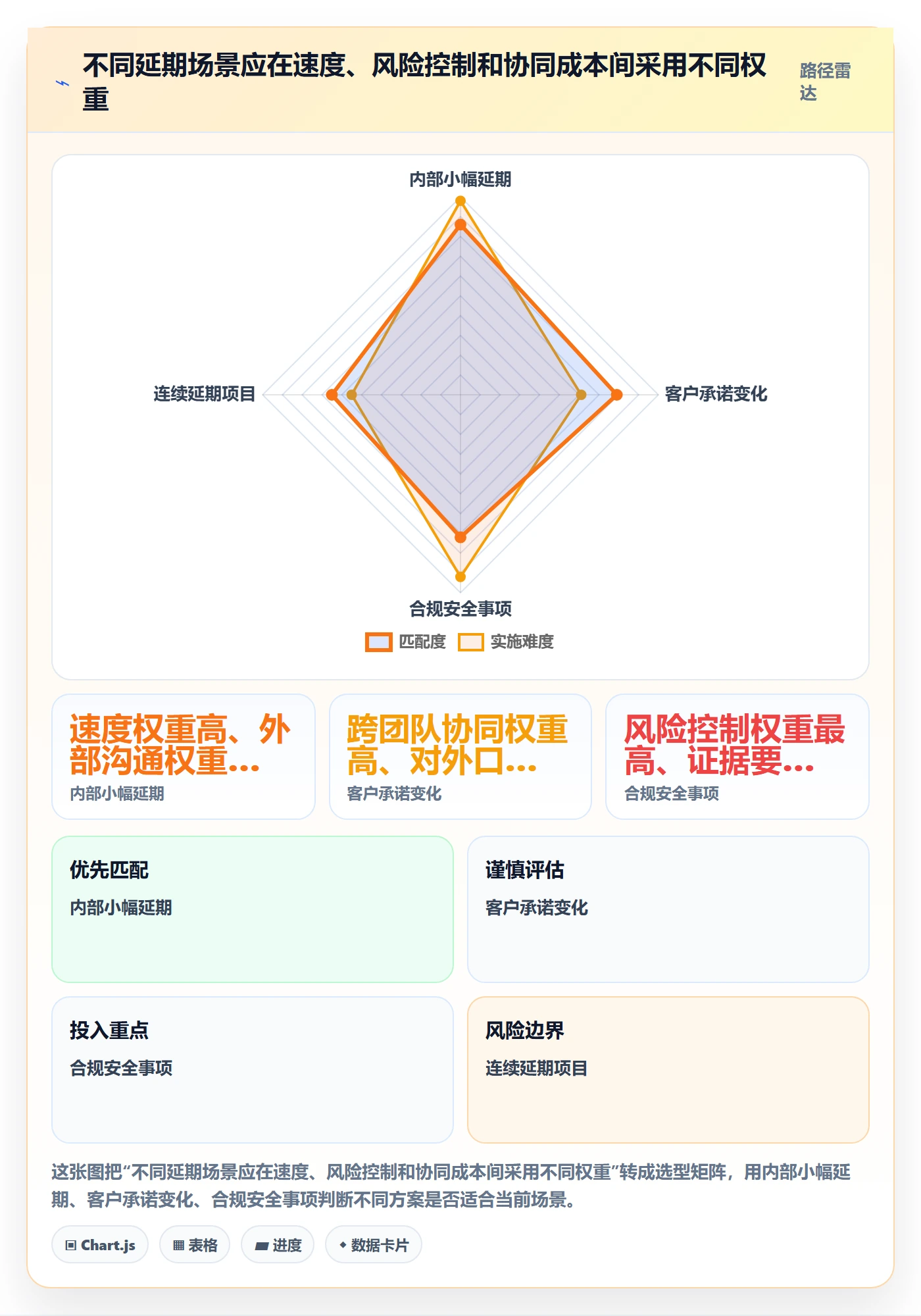 延期审批落地方案:企业管理者开展延期管理的制度设计案例解析
