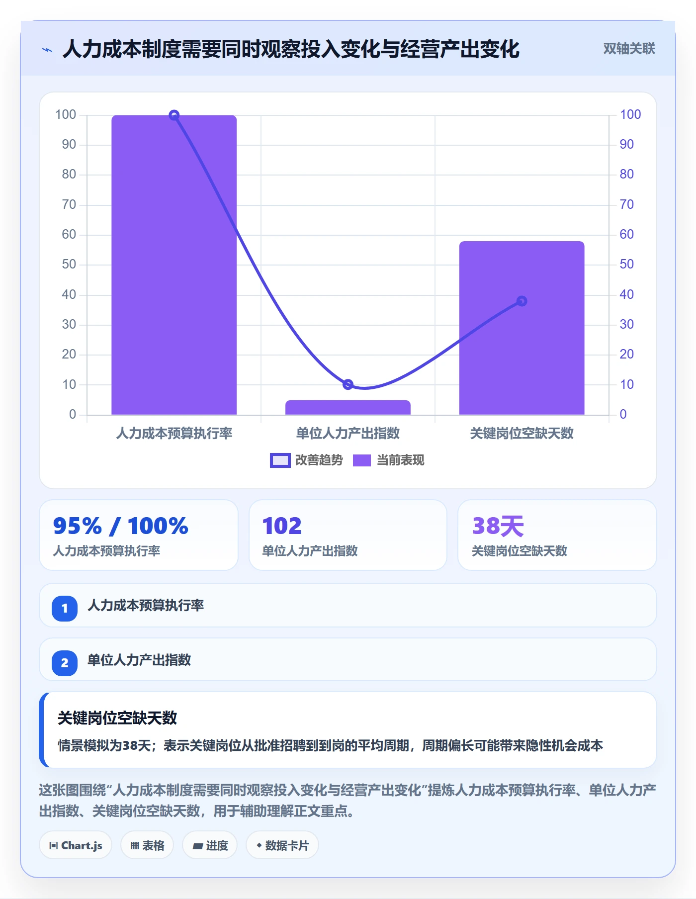 人力成本最佳实践：管理层成本管理制度设计，常见问题