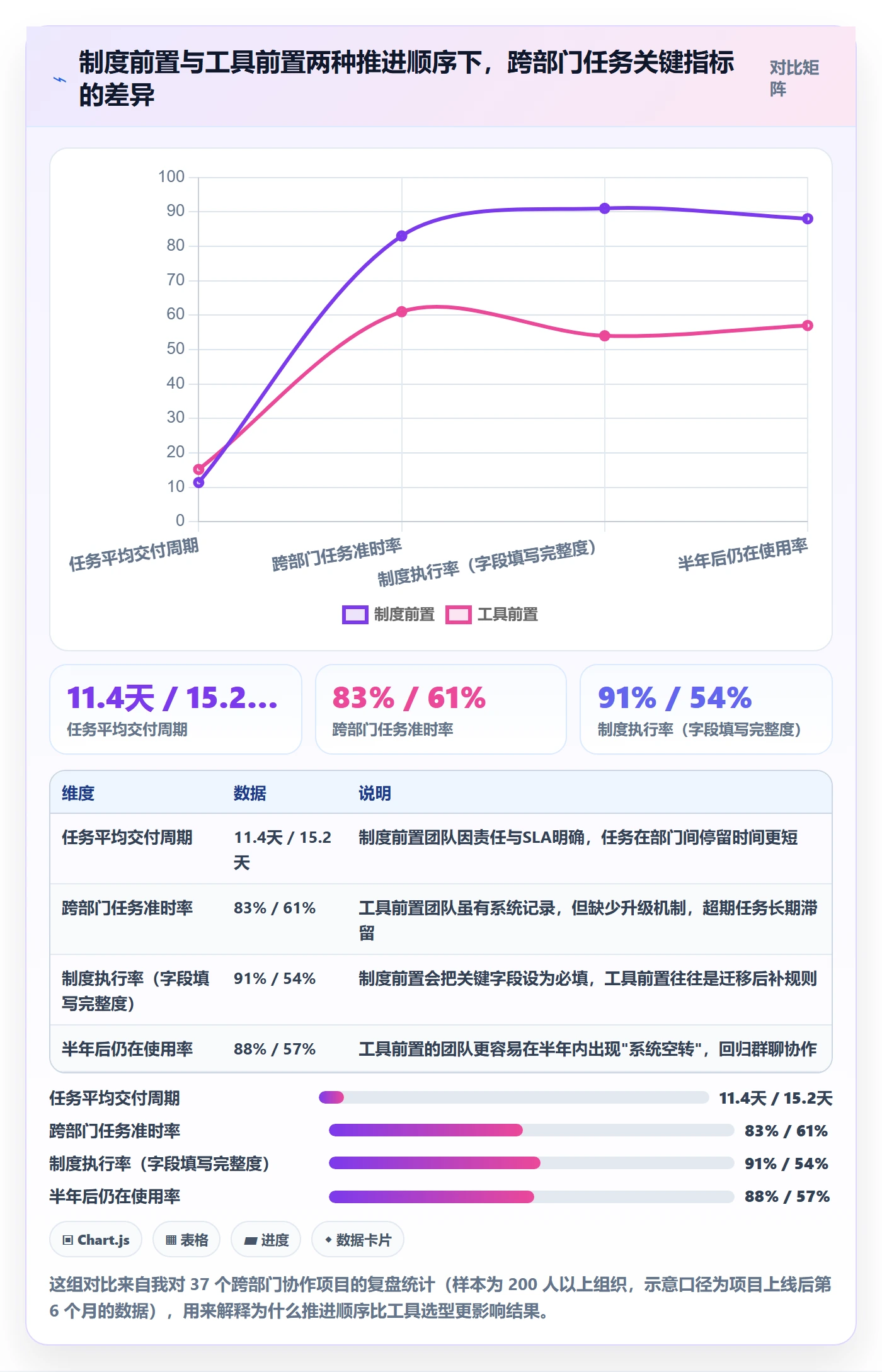 关注人管理指南：跨部门团队如何做好任务管理，制度设计全流程