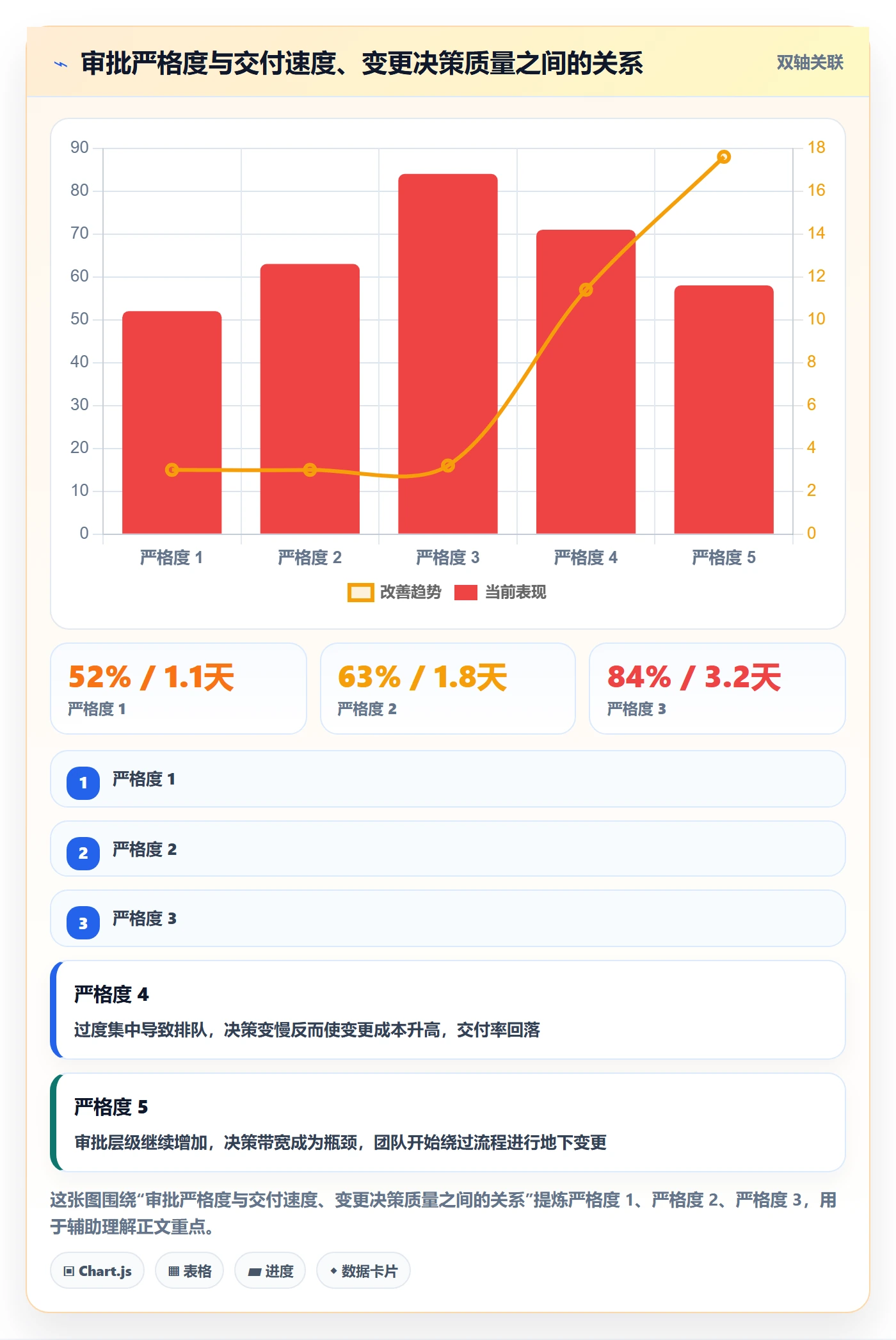 范围变更落地方案：企业管理者开展项目范围的效率提升案例解析