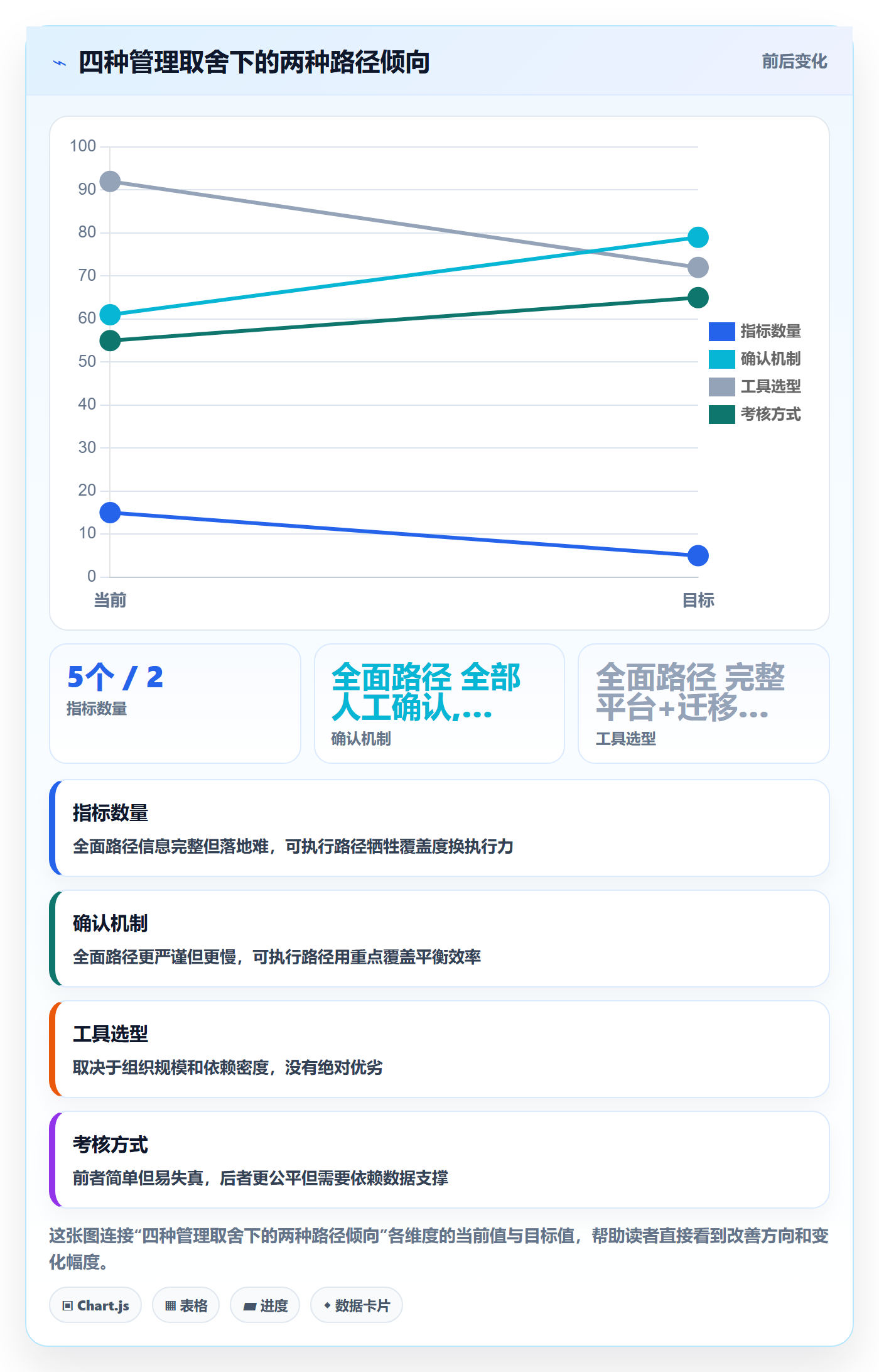 后置任务流程与规范:企业管理者任务依赖协同管理关键指标