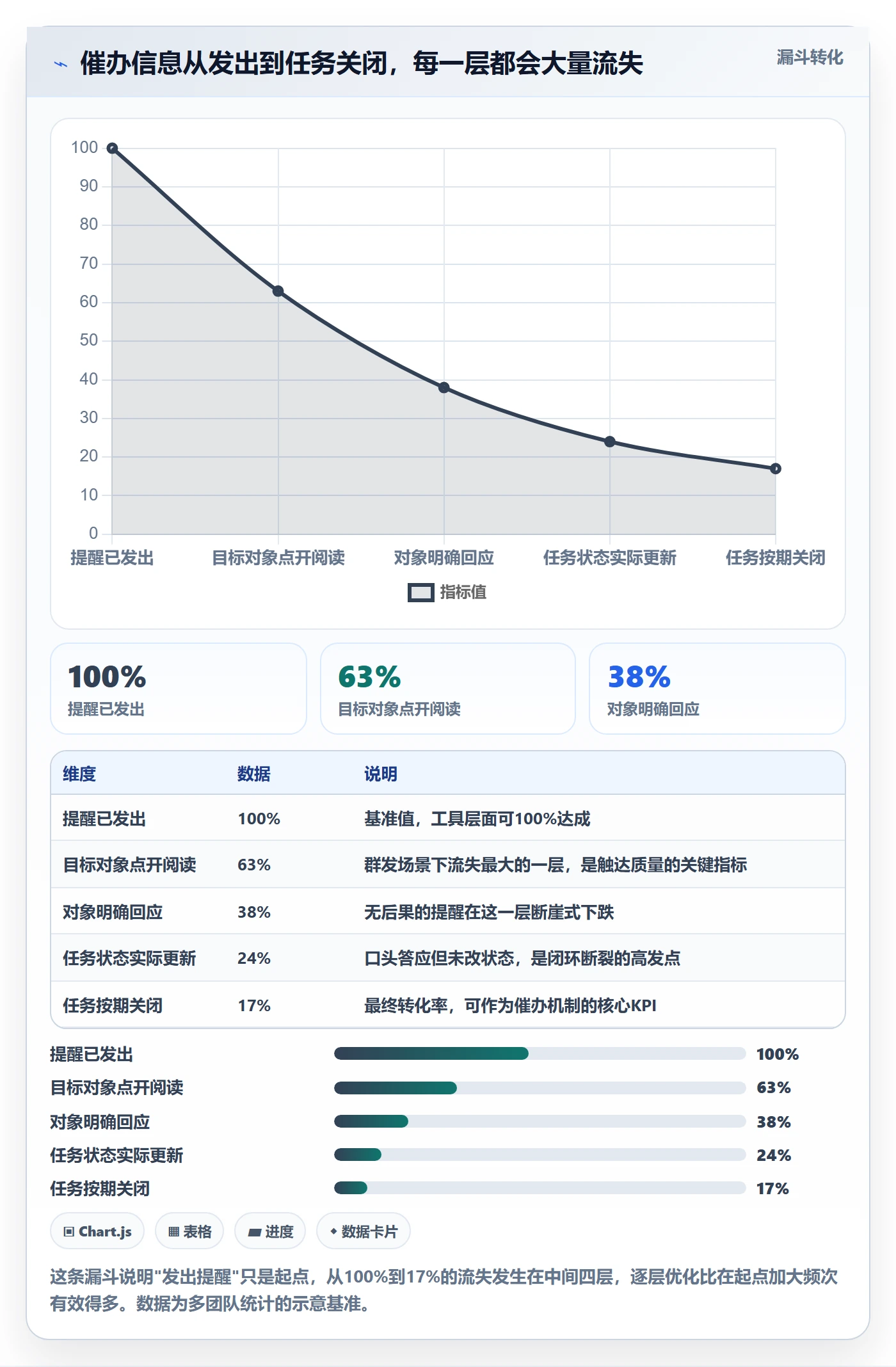 任务提醒如何做好催办?PMO落地方案与操作步骤