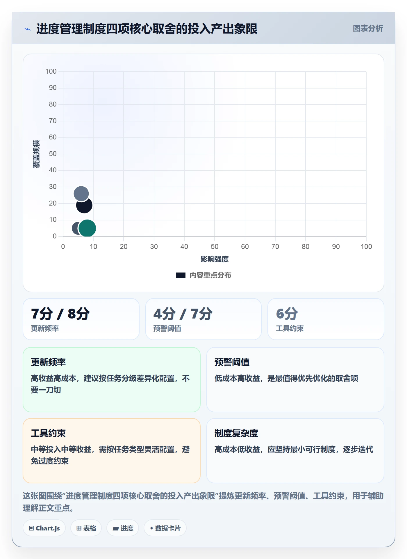 计划进度最佳实践:项目经理进度管理制度设计,常见问题