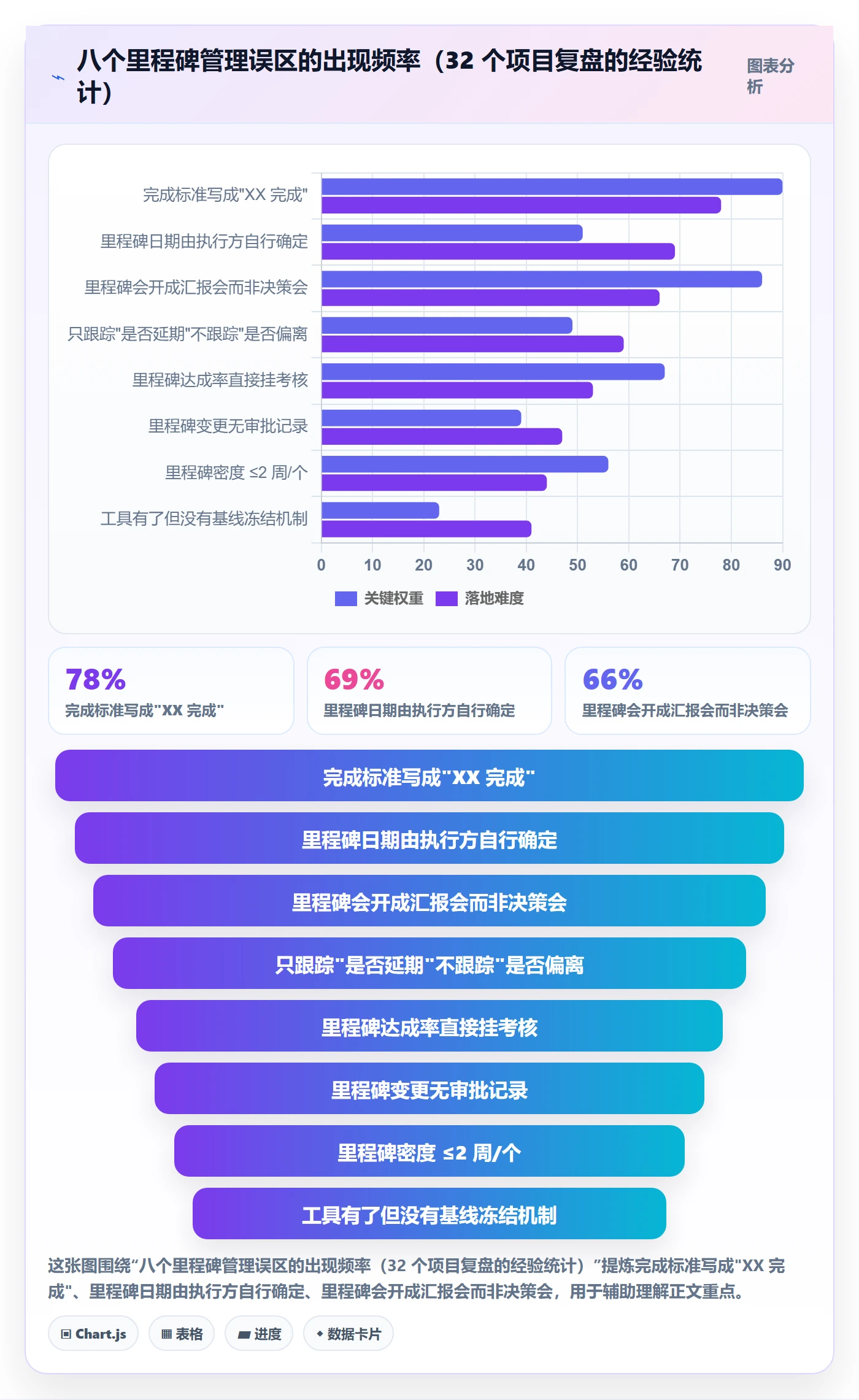 里程碑里程碑教程:管理层落地方案,避坑指南