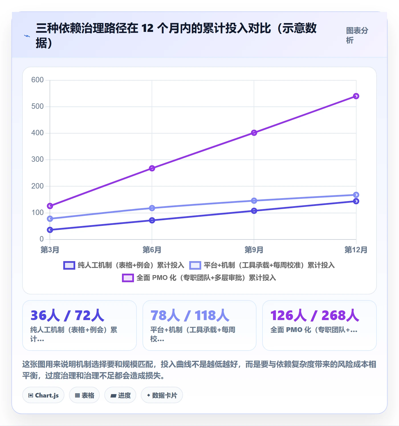 依赖关系最佳实践:管理层任务依赖流程优化,常见问题