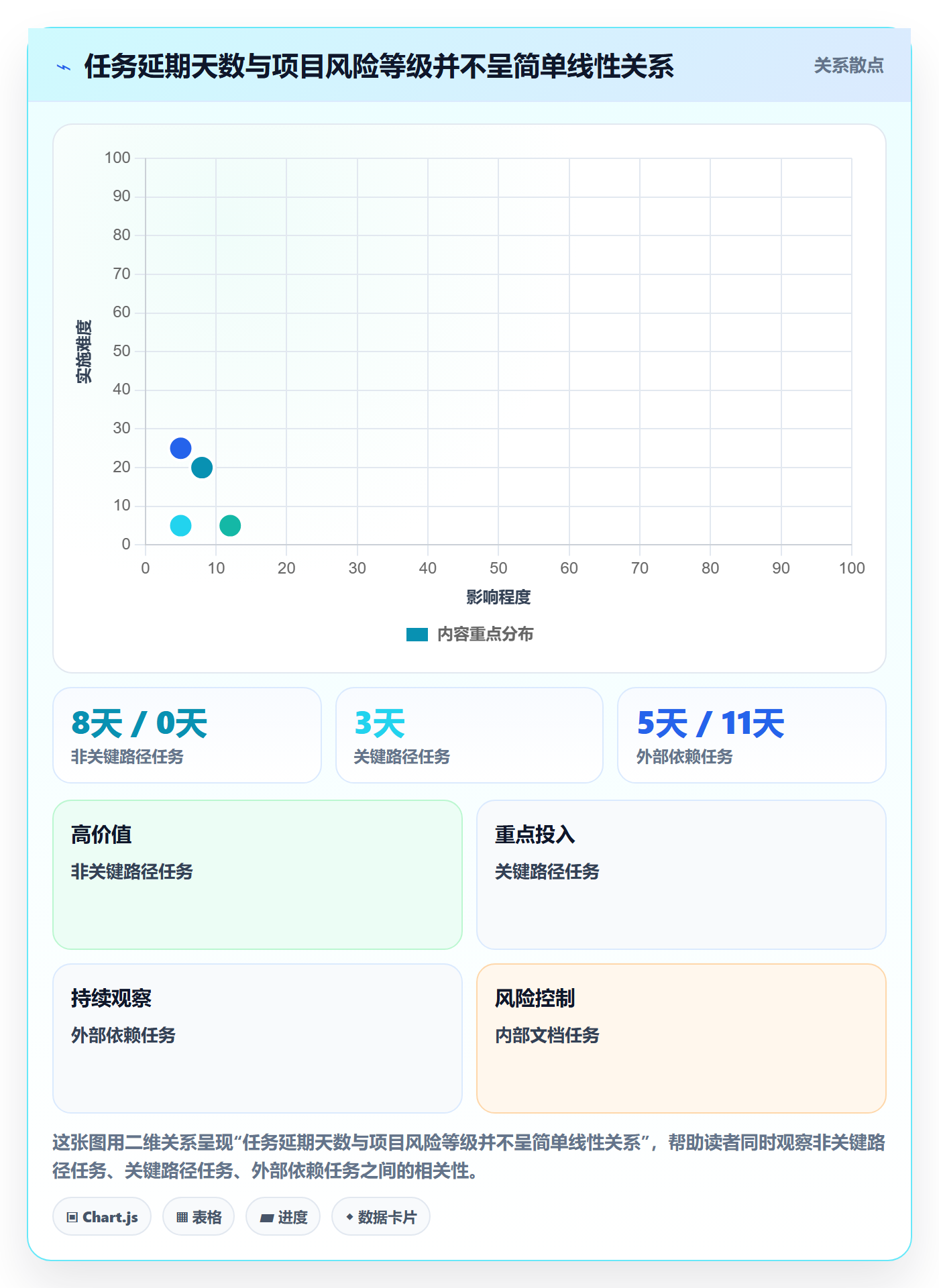 延期怎么做？PMO数据分析：延期管理从0到1