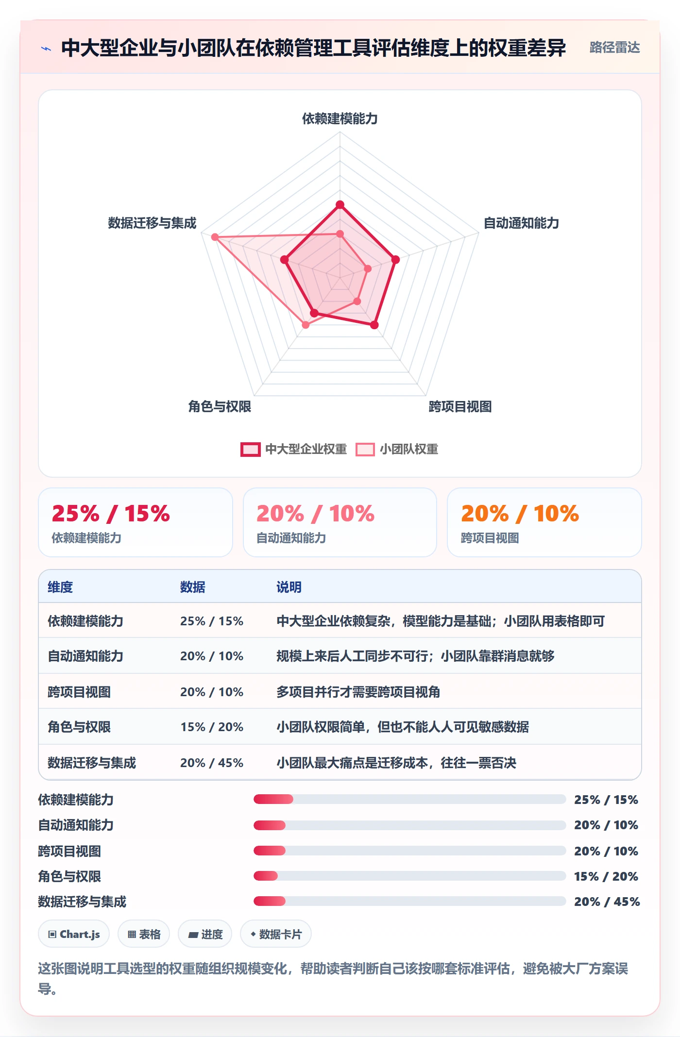 任务依赖如何做好SS?PMO协同管理与操作步骤