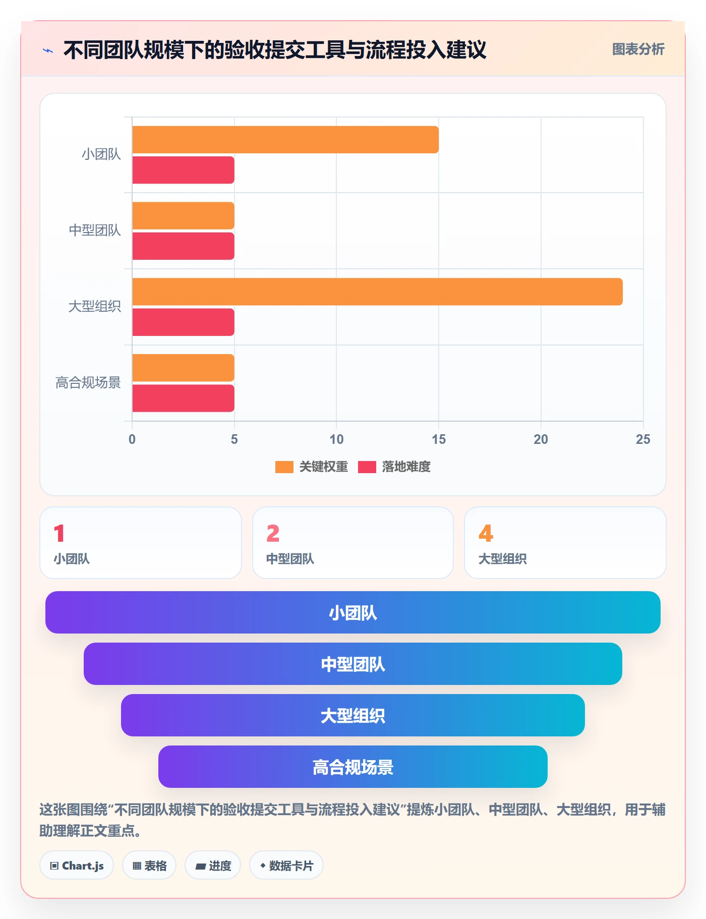 任务验收提交全流程:产品经理协同管理与一文讲清