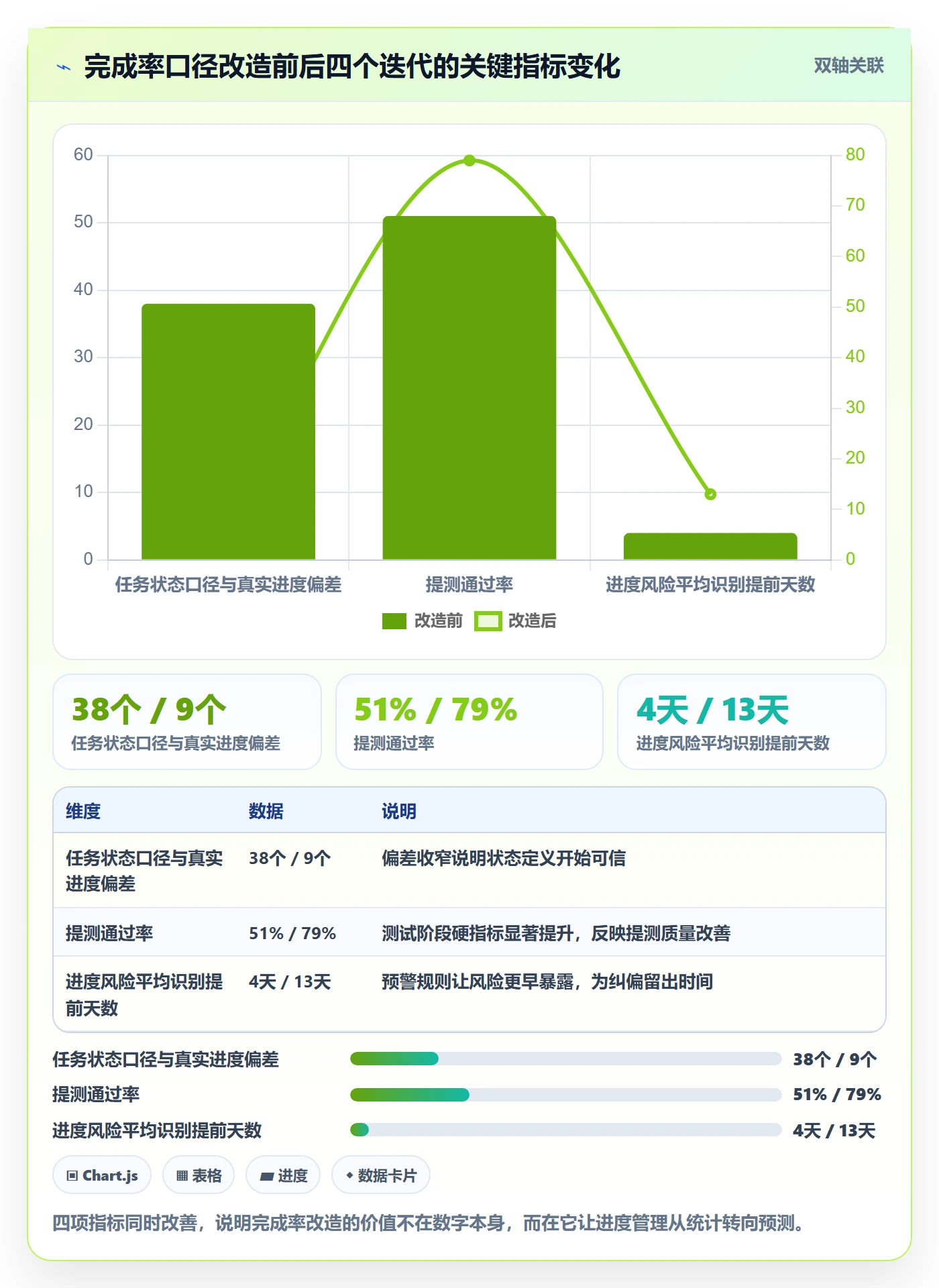 进度管理完成率教程：PMO入门指南，避坑指南
