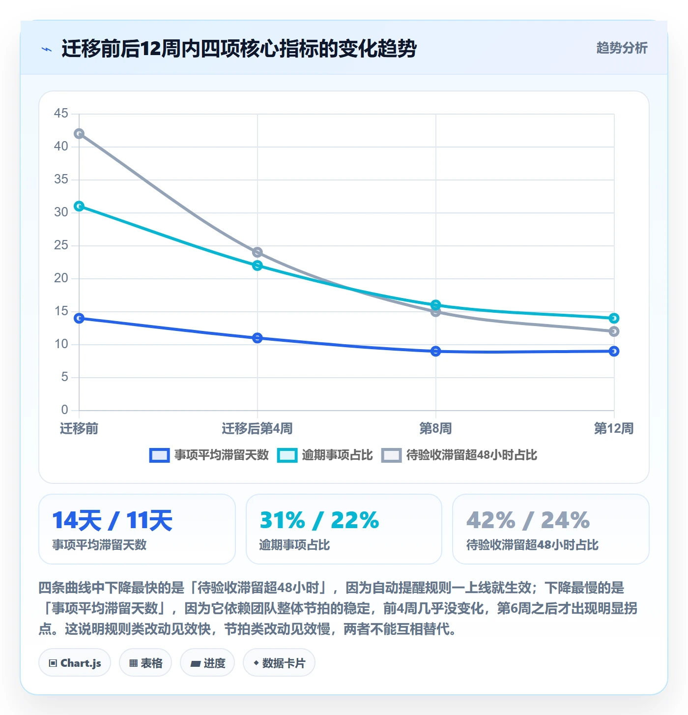 事项怎么做？PMO入门指南：任务管理从0到1