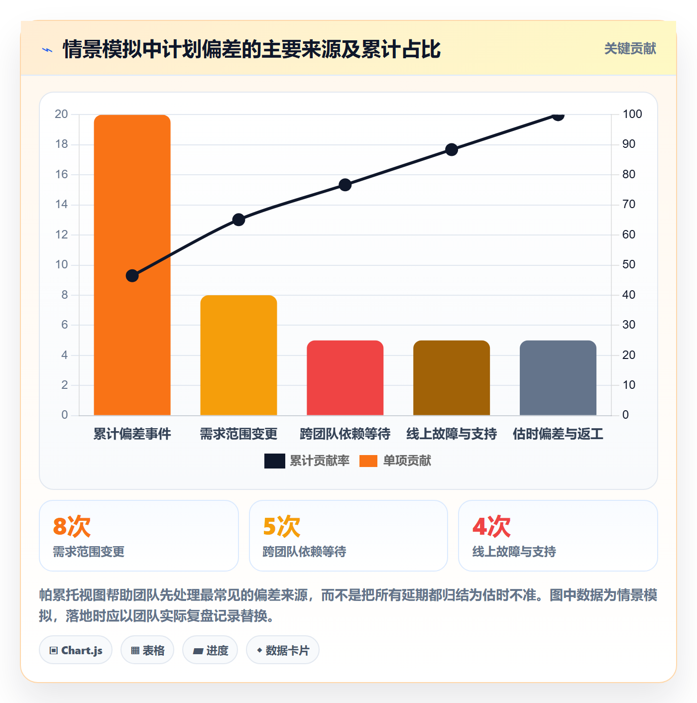 资源评估最佳实践：研发团队需求排期最佳实践，常见问题
