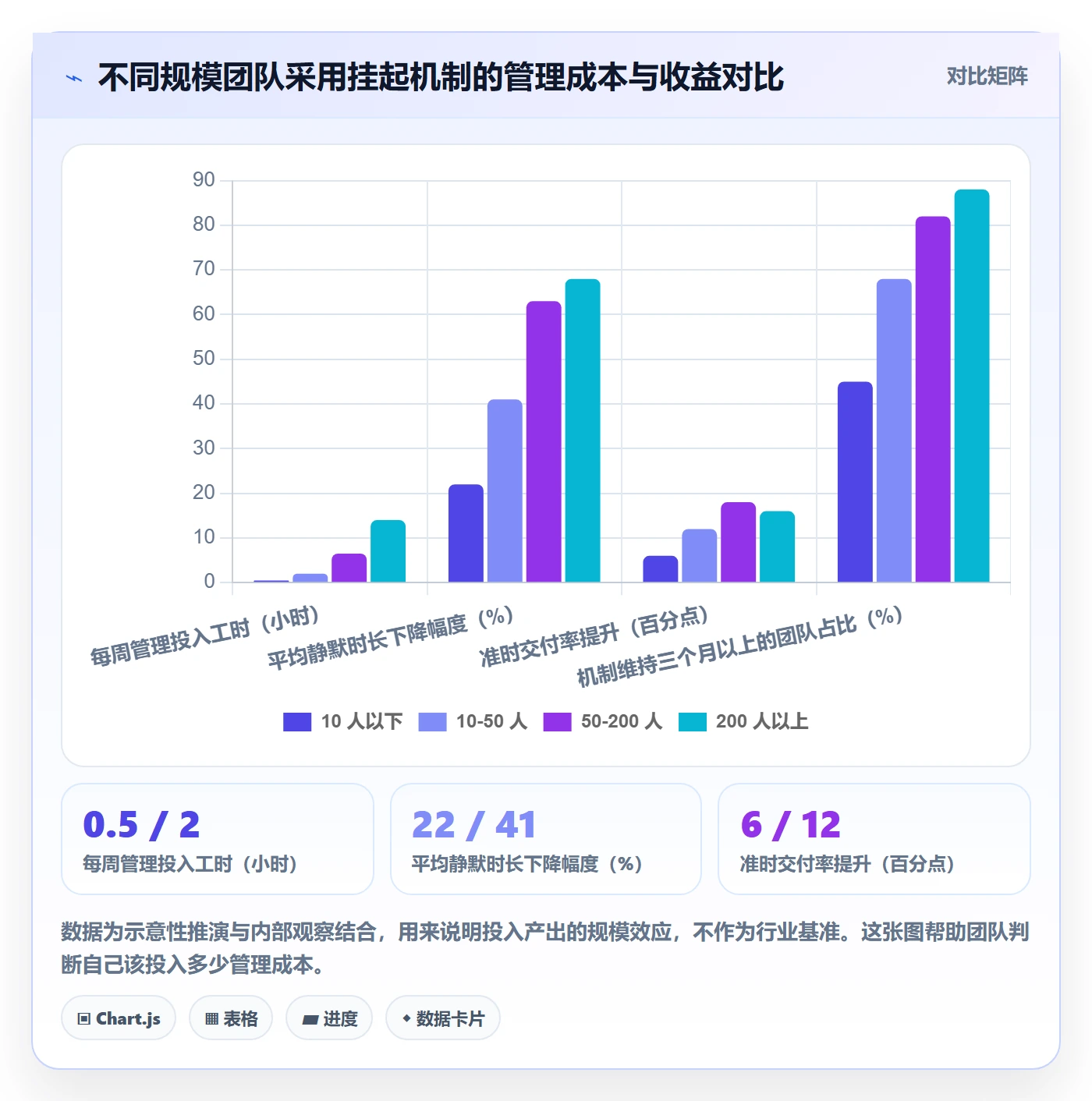 挂起管理方法大全:产品经理任务执行协同管理落地清单