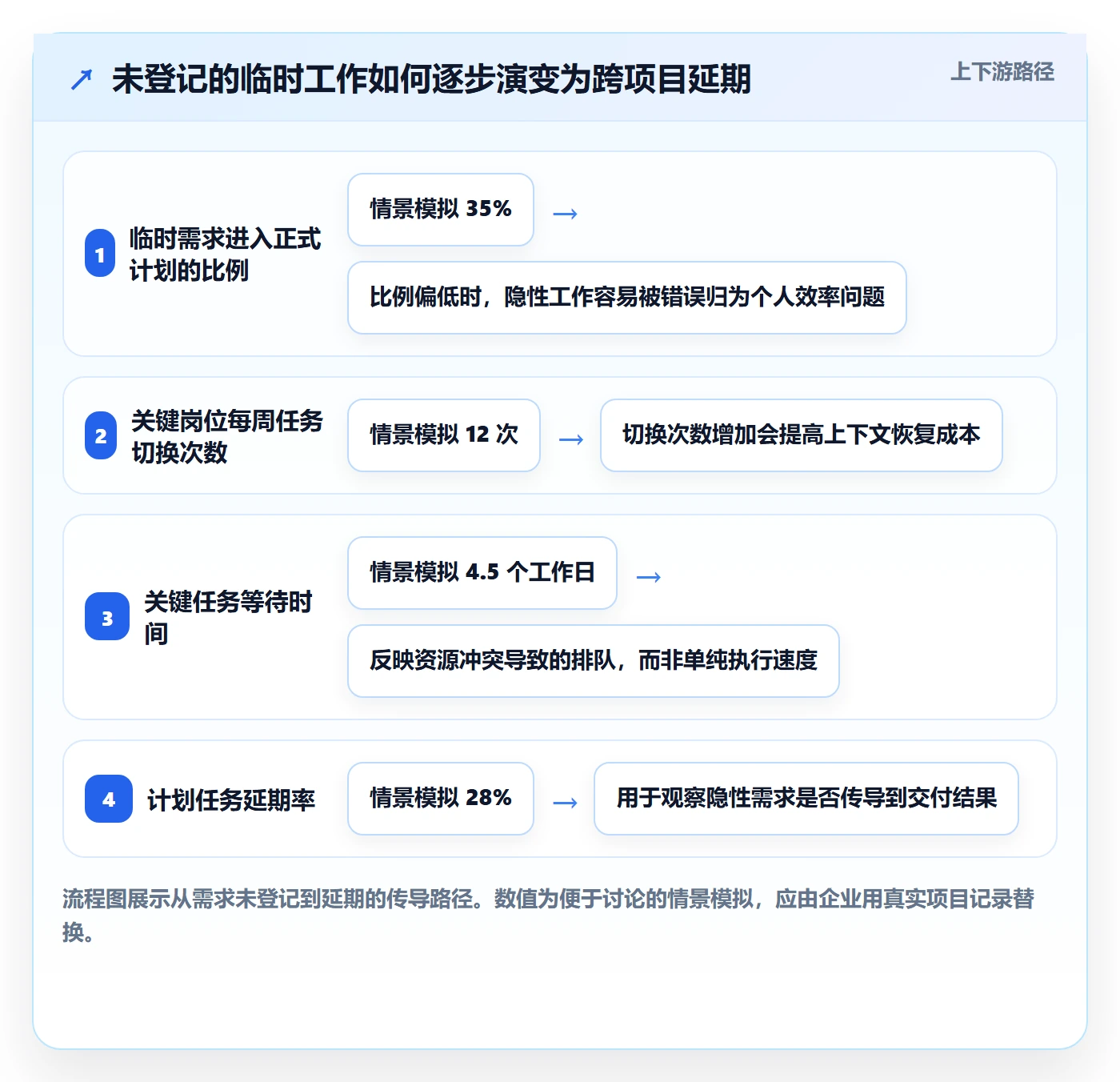 投入比例管理指南:企业管理者如何做好人力资源计划,实操方法全流程