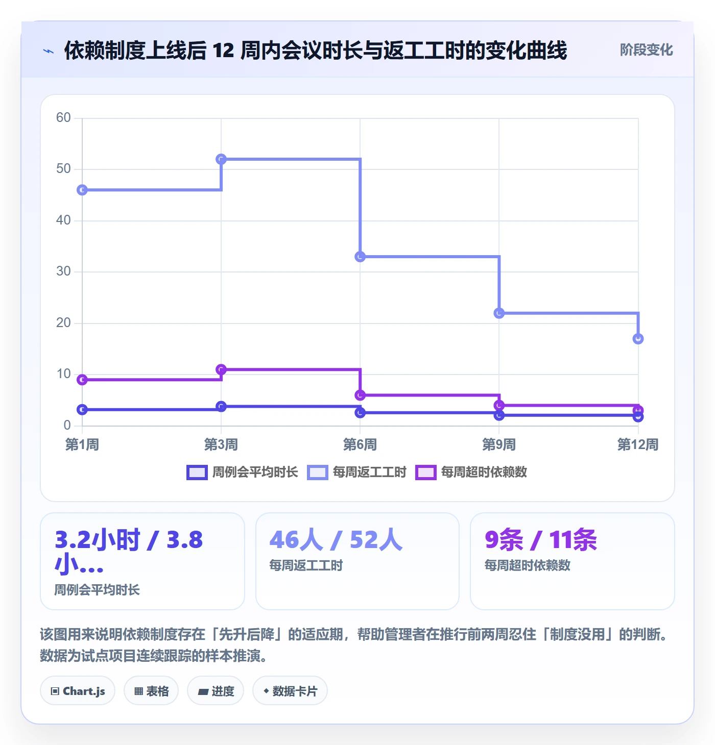 SS管理方法大全:PMO任务依赖制度设计落地清单