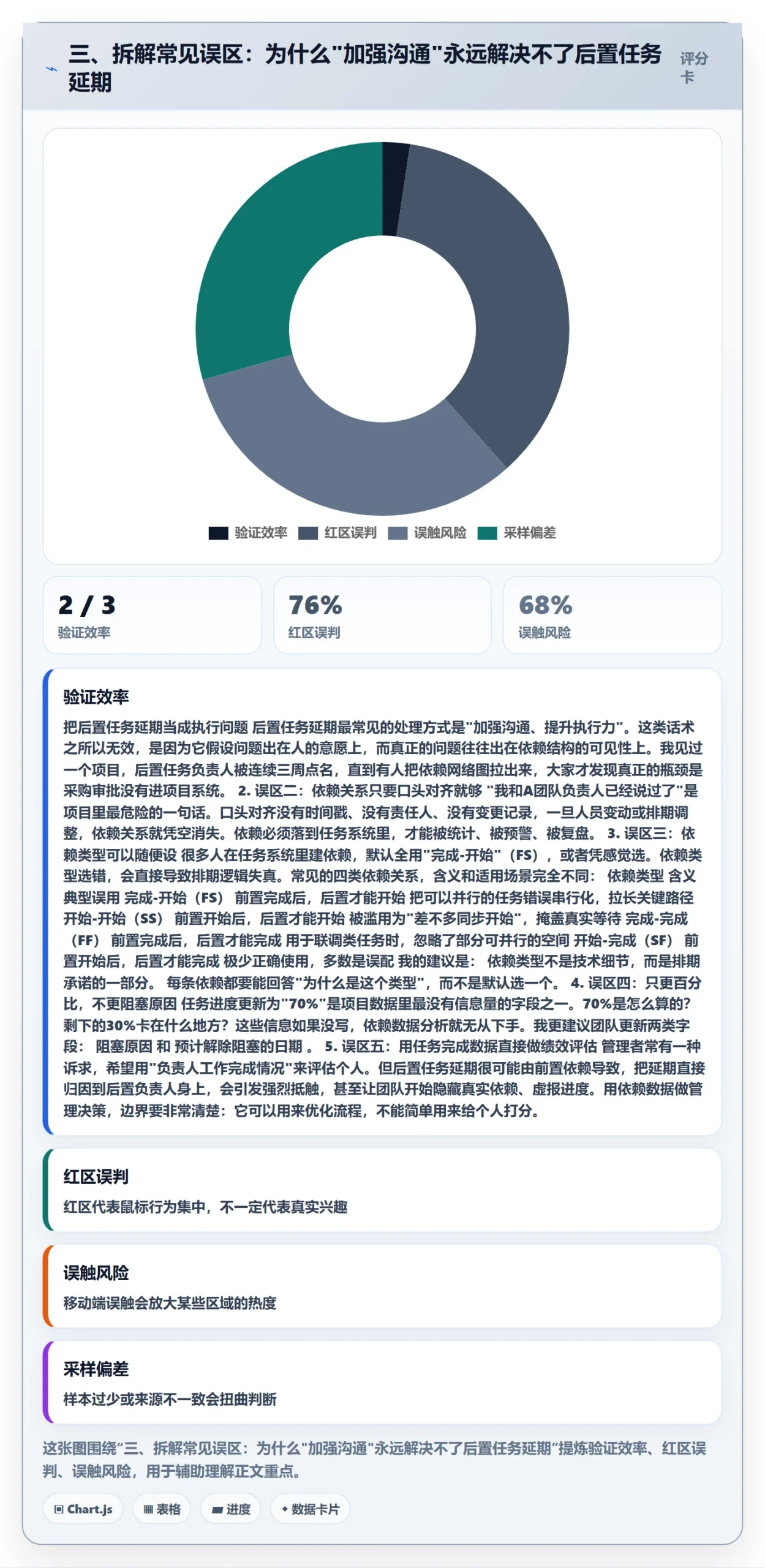 三、拆解常见误区：为什么"加强沟通"永远解决不了后置任务延期