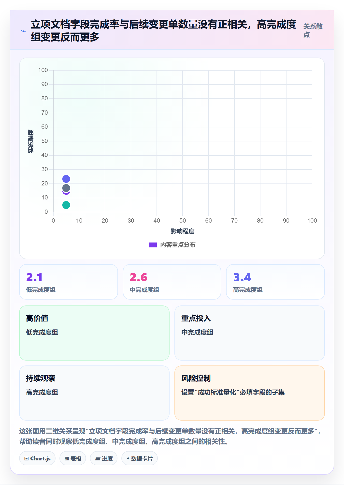 项目目标流程与规范：跨部门团队项目立项协同管理关键指标