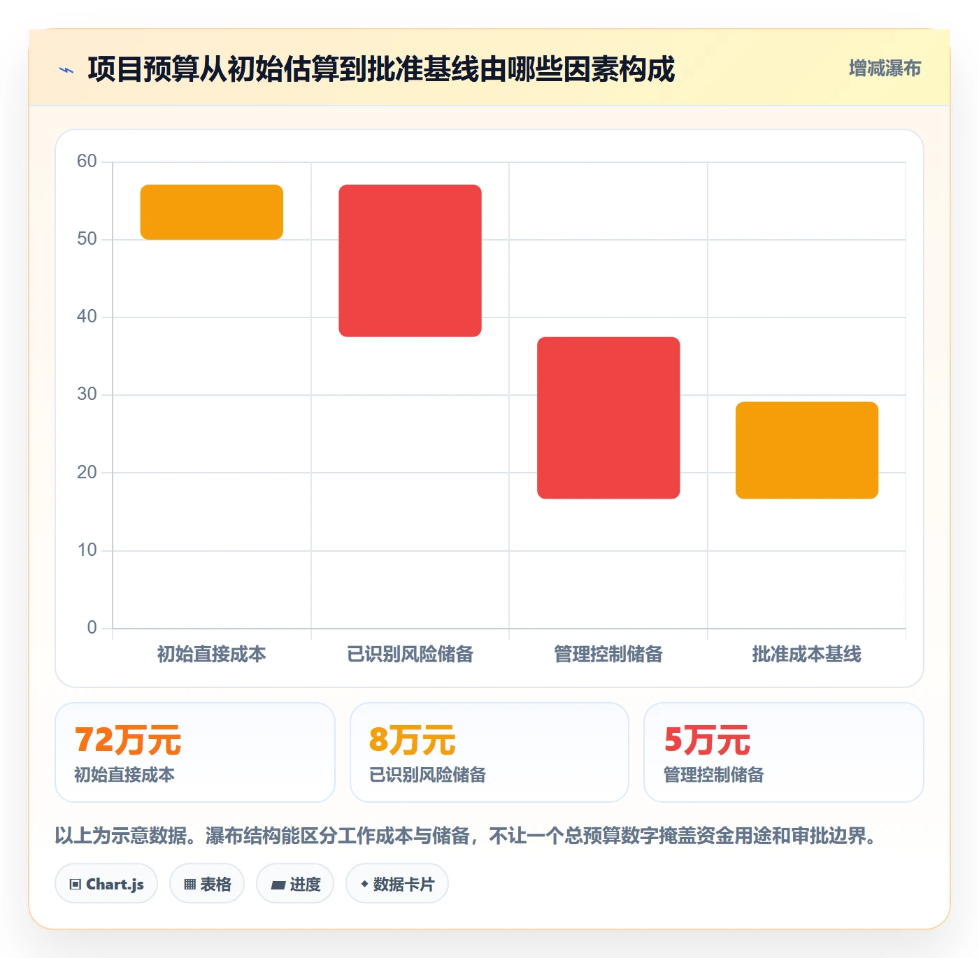 成本怎么做?项目负责人实操方法:成本管理从0到1