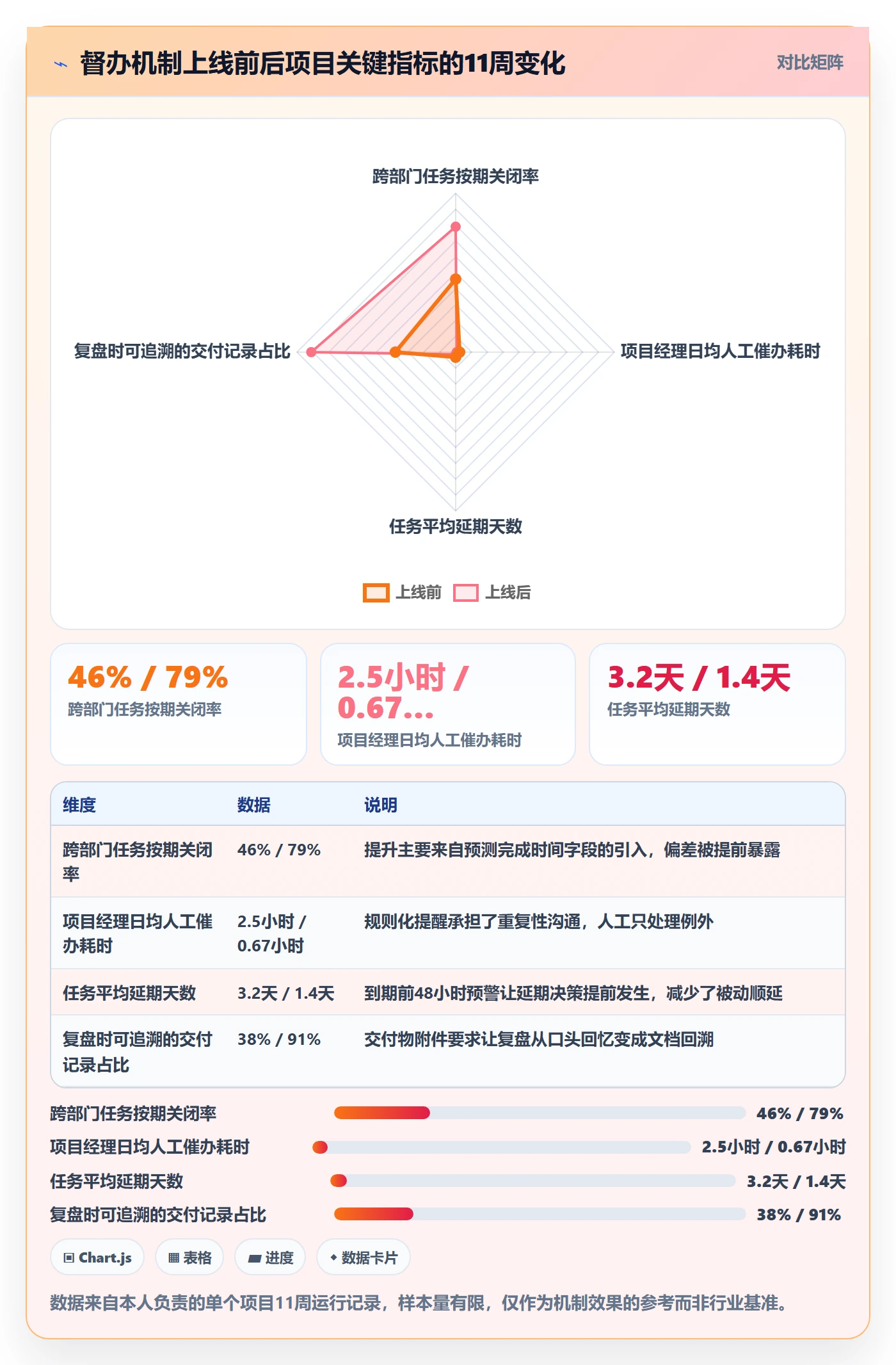 任务提醒督办教程:项目经理落地方案,避坑指南