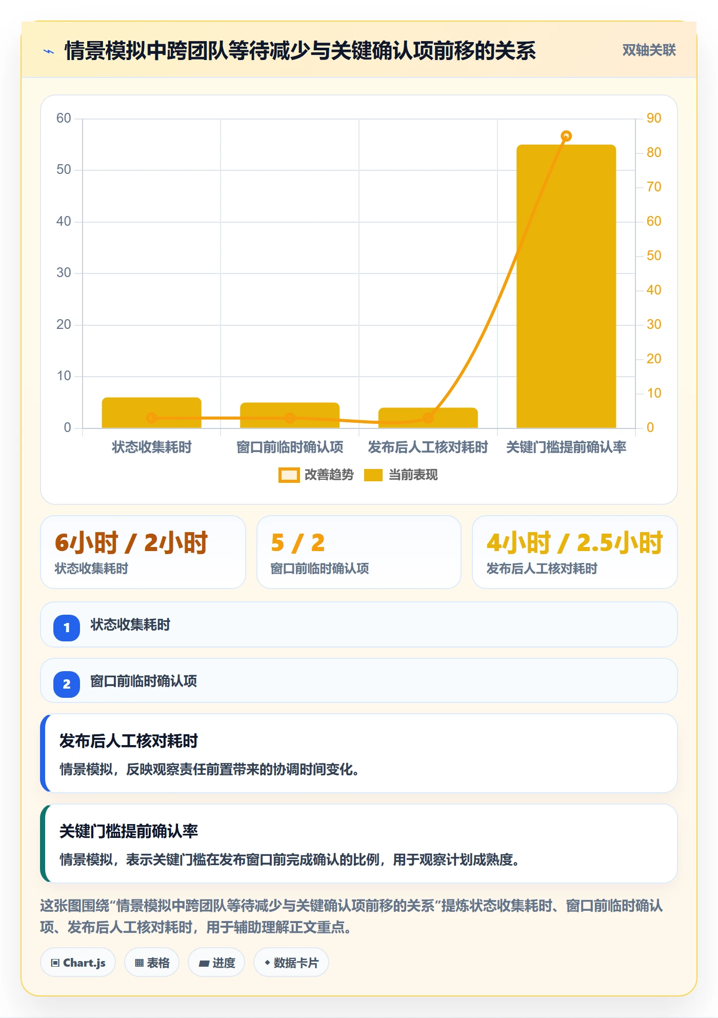 发布管理上线计划全流程：企业管理者效率提升与一文讲清