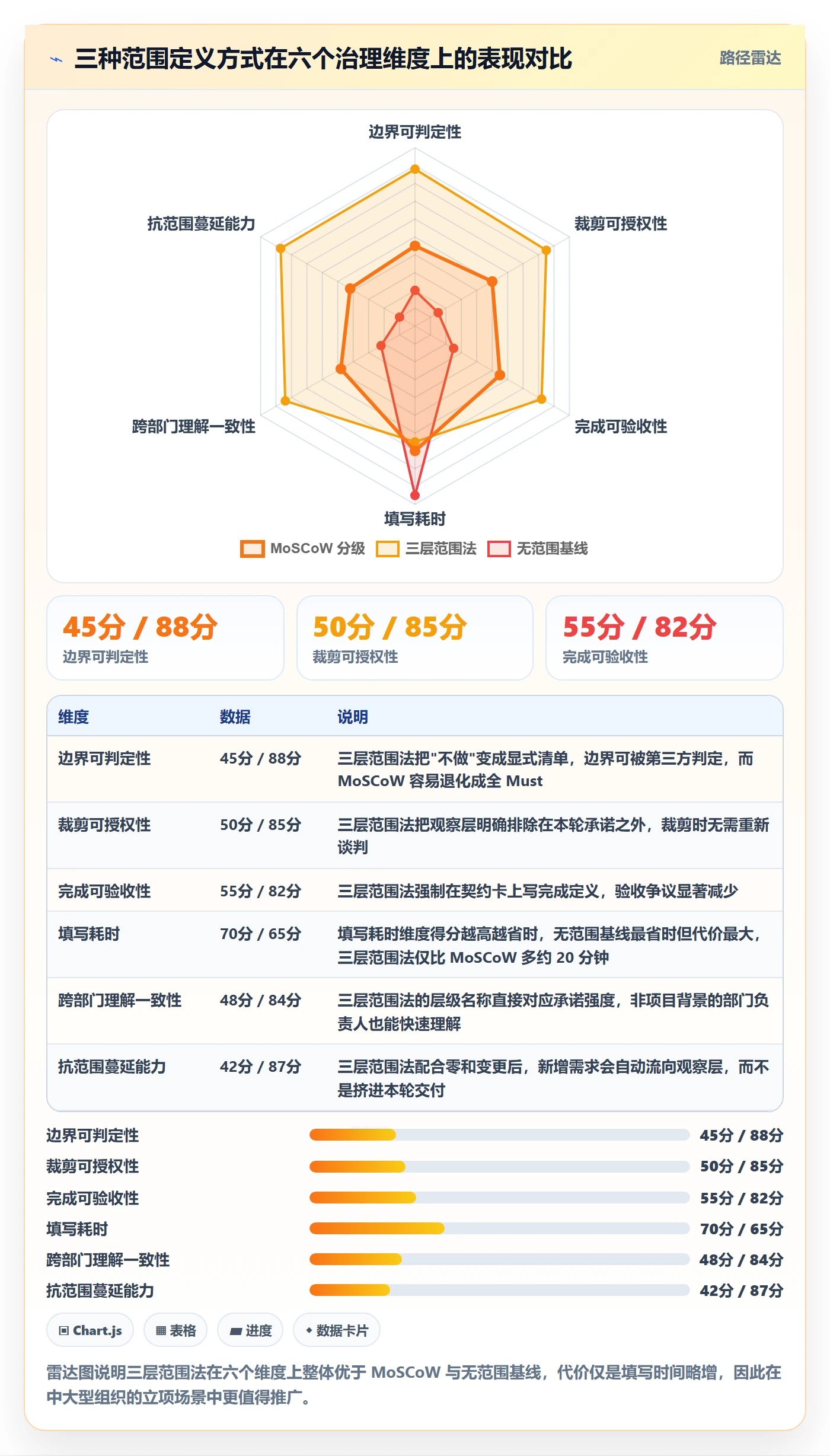项目范围实操方法:跨部门团队提升项目立项效率的制度设计方法与模板
