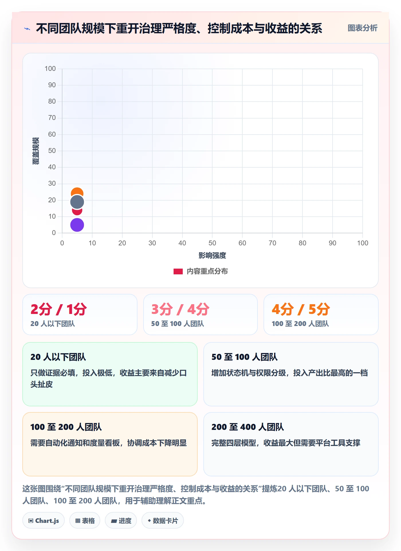 任务执行如何做好重开？研发团队落地方案与操作步骤
