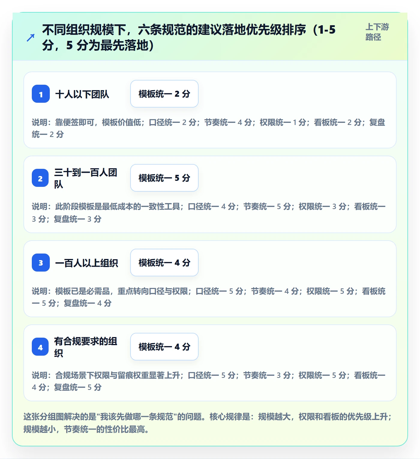 目标对齐流程与规范:项目负责人项目目标流程优化关键指标