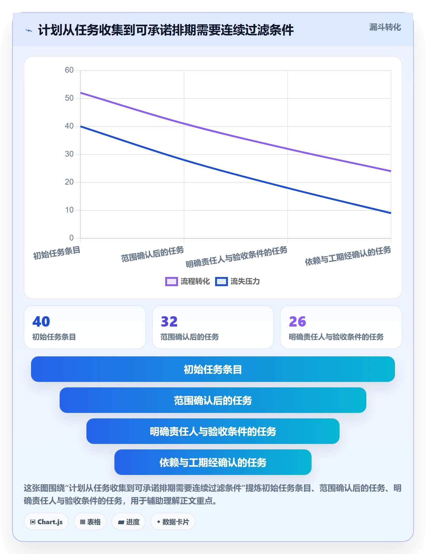 计划时间管理指南：项目负责人如何做好甘特图，效率提升全流程