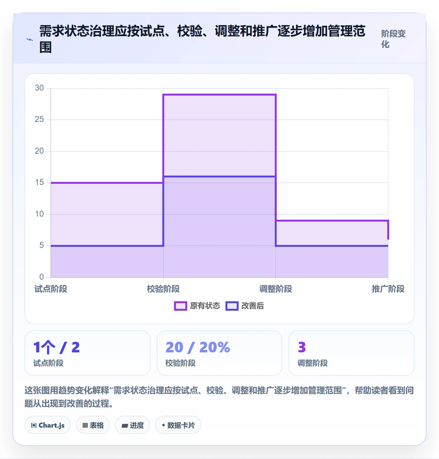需求管理如何做好需求状态？项目负责人协同管理与操作步骤