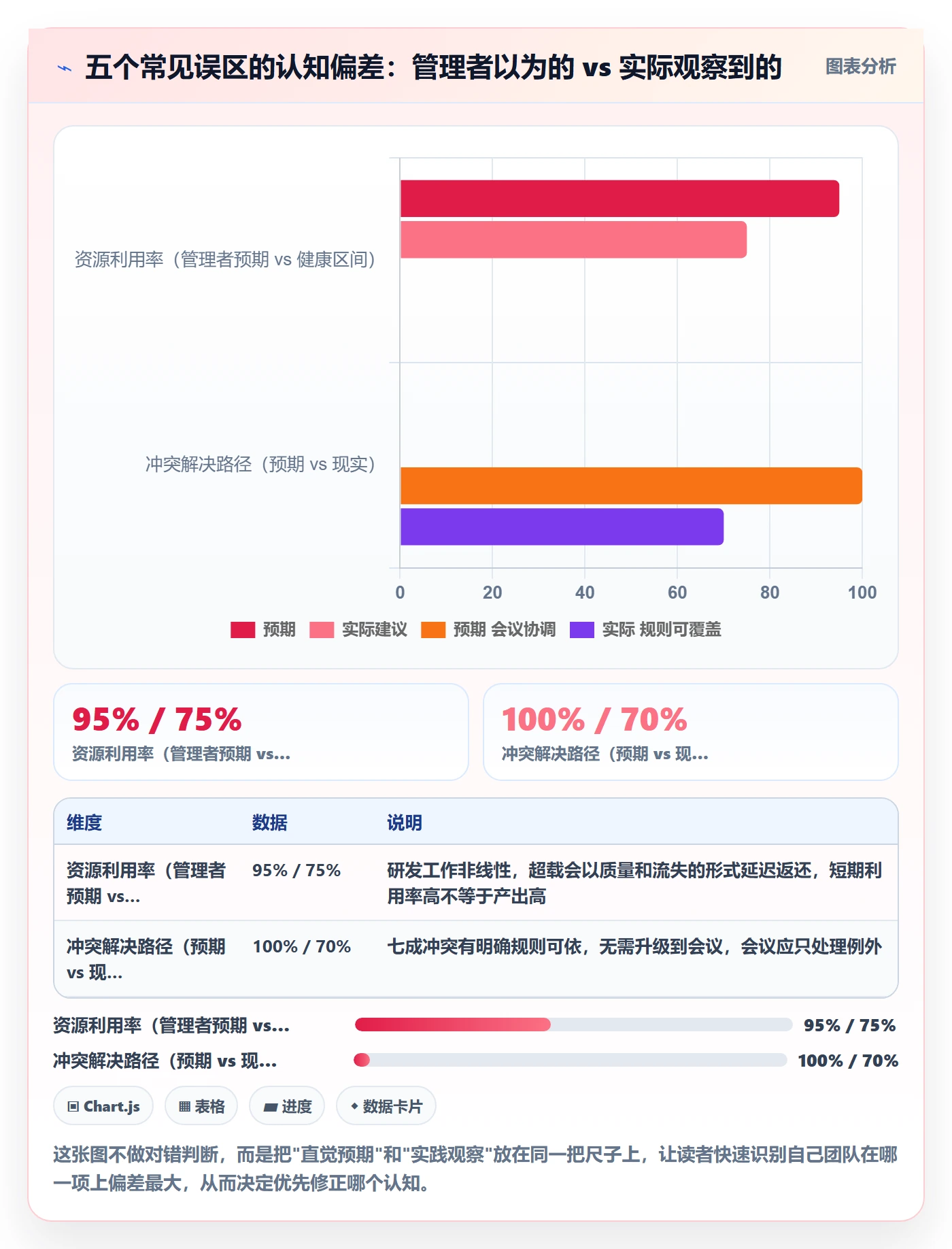 资源冲突怎么做？研发团队协同管理：人力资源计划从0到1