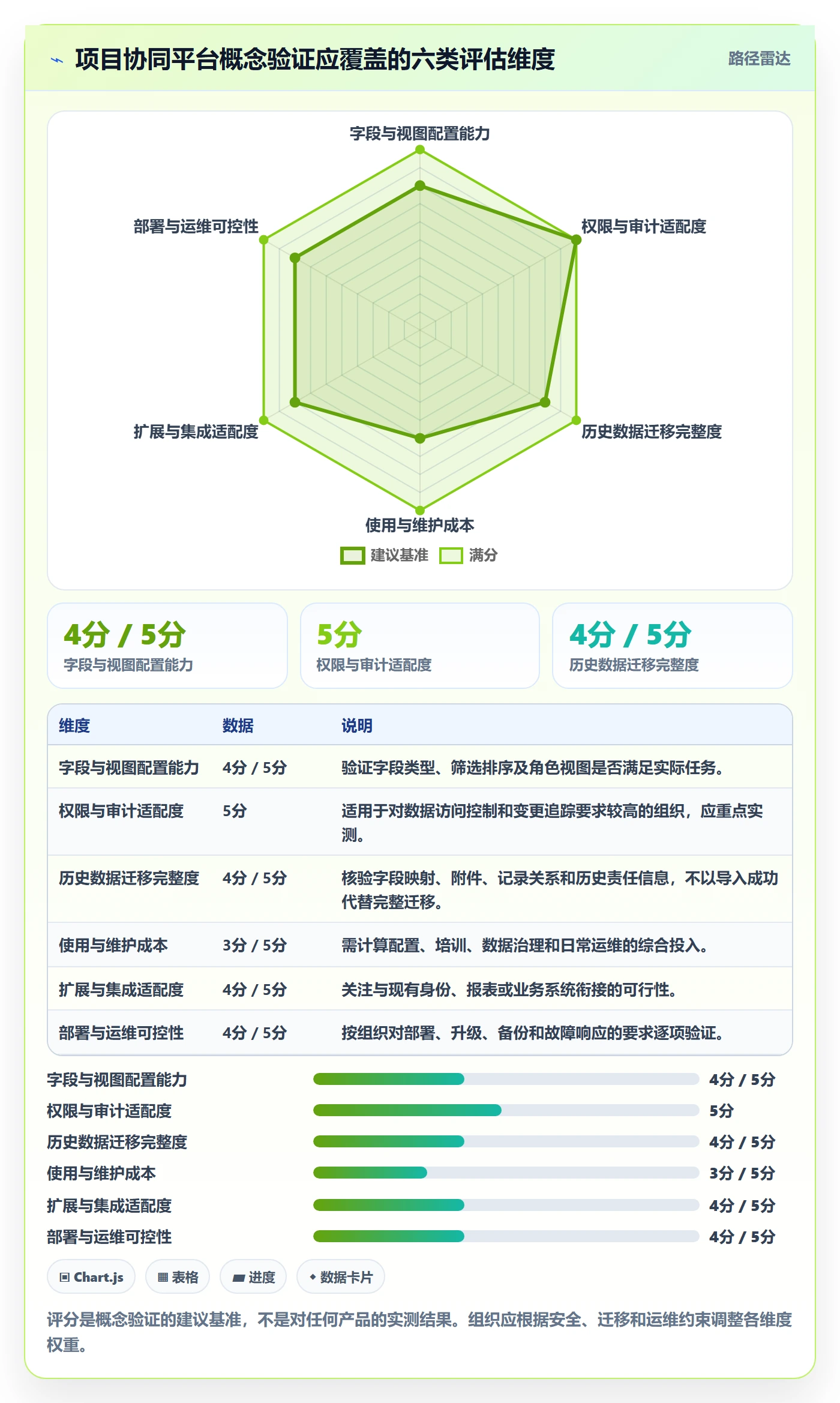 字段配置实操方法：PMO提升列表视图效率的协同管理方法与模板