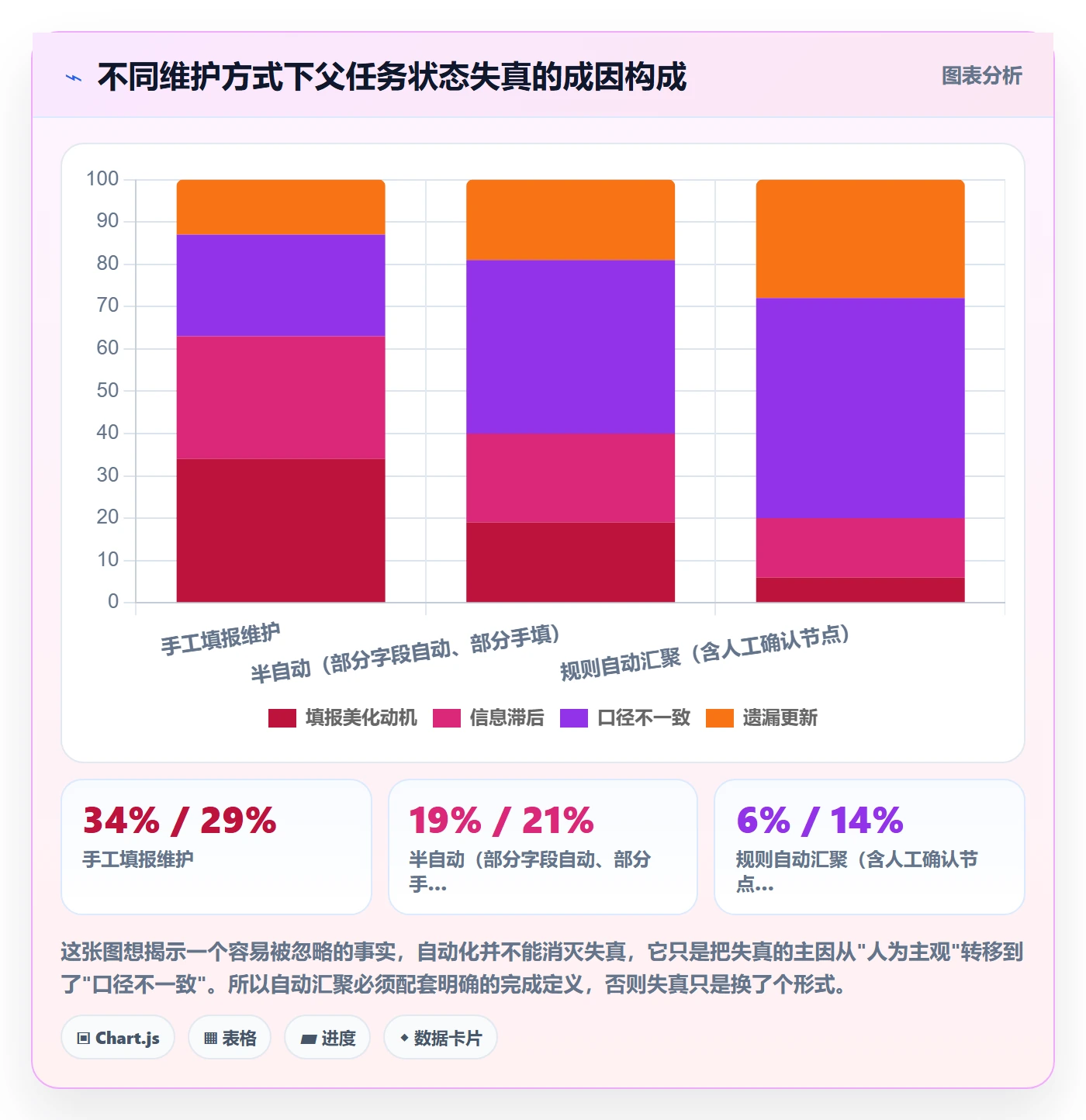 父任务最佳实践:跨部门团队任务管理效率提升,常见问题