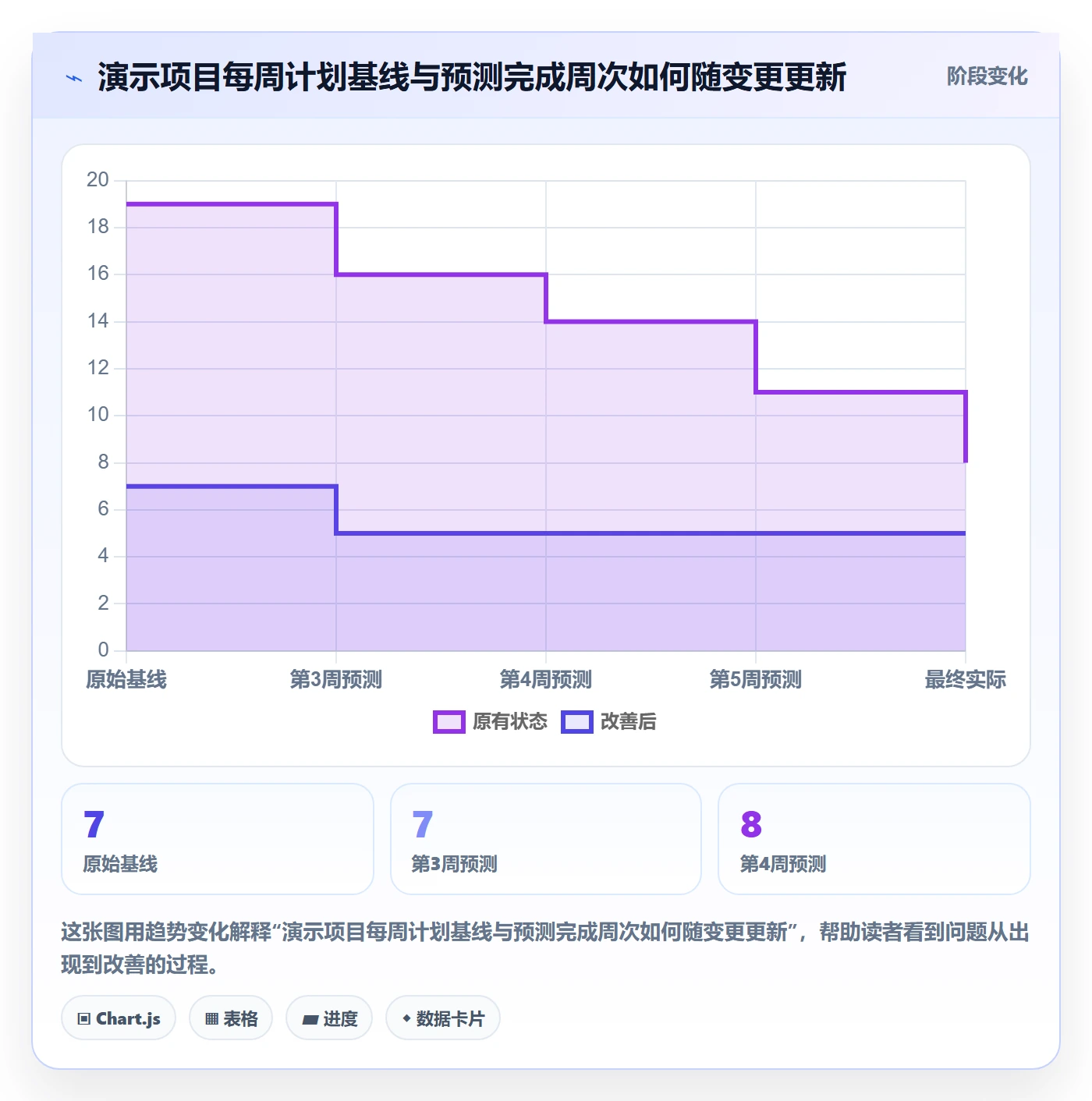 甘特图怎么做？项目成员数据分析：甘特图从0到1