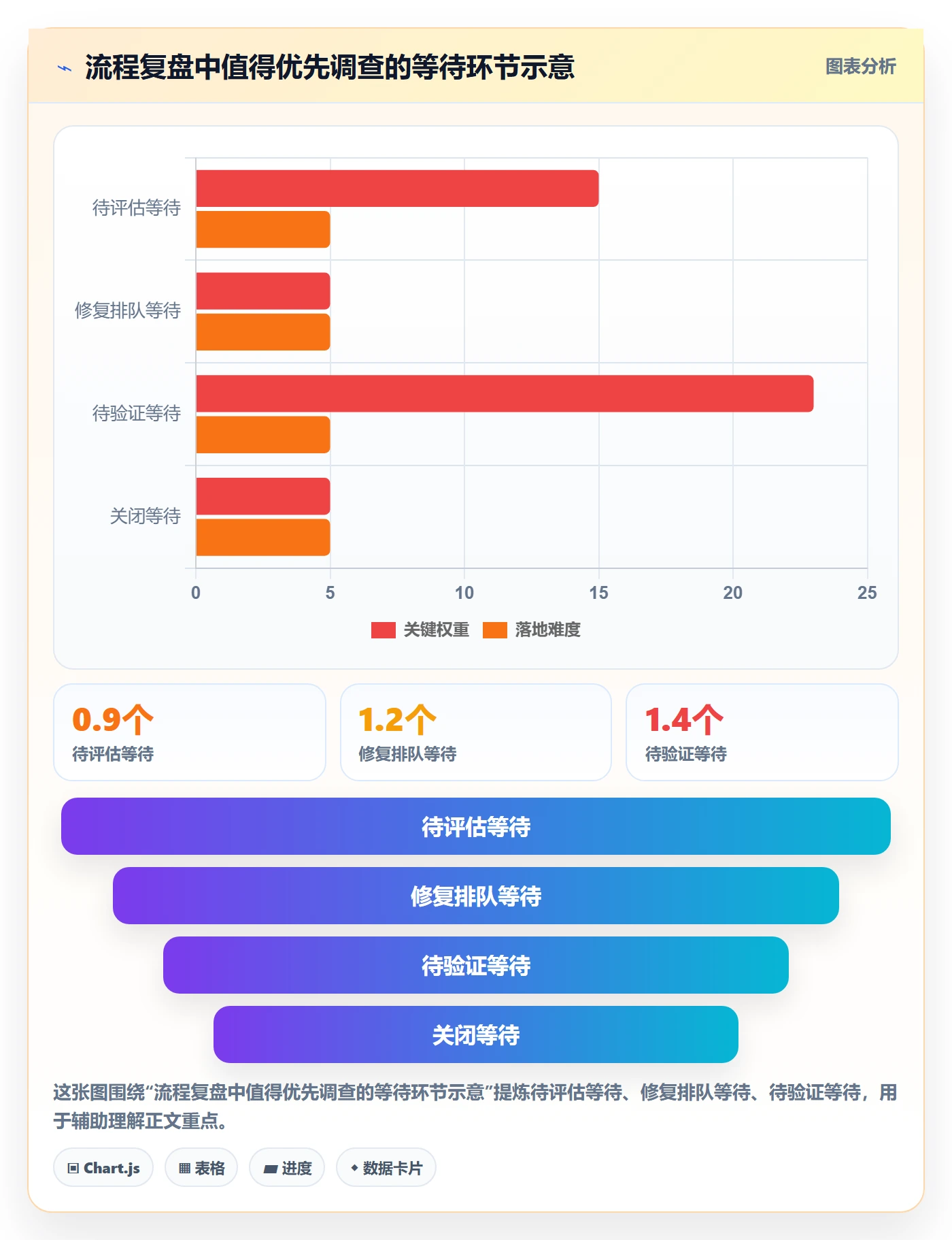问题怎么做?项目经理流程优化:Bug / 缺陷从0到1