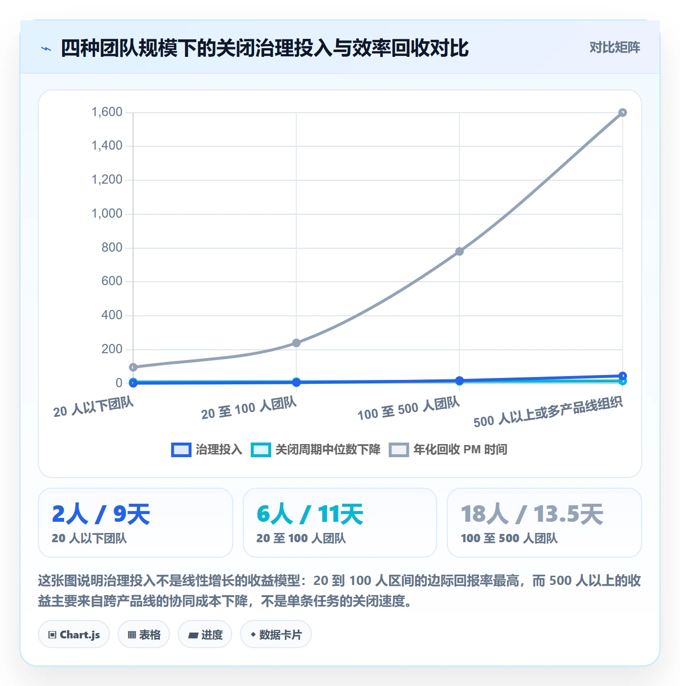 关闭最佳实践:项目经理任务执行效率提升,常见问题
